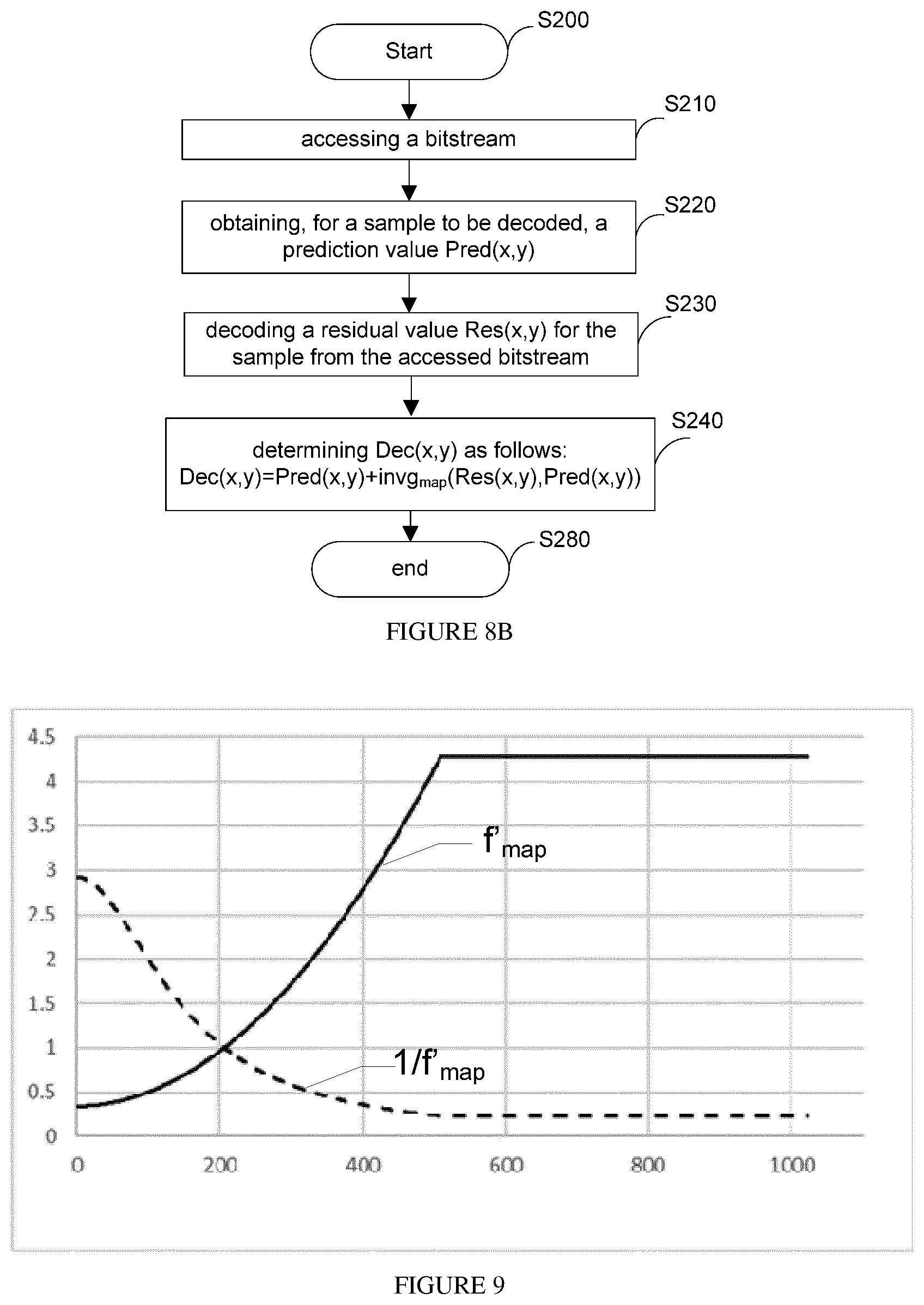 Patent US12445618 Figure 6 – Method and device for predictive picture encoding and decoding
