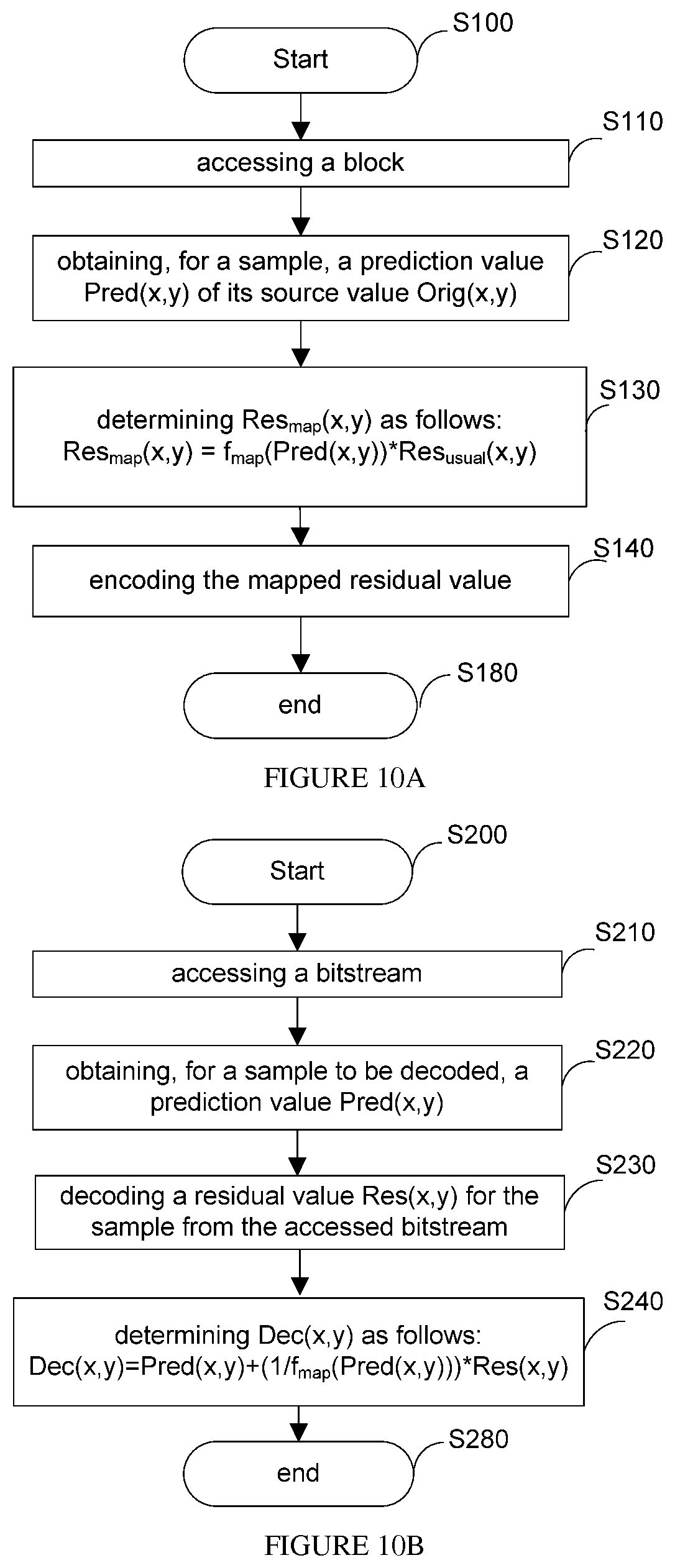 Patent US12445618 Figure 7 – Method and device for predictive picture encoding and decoding