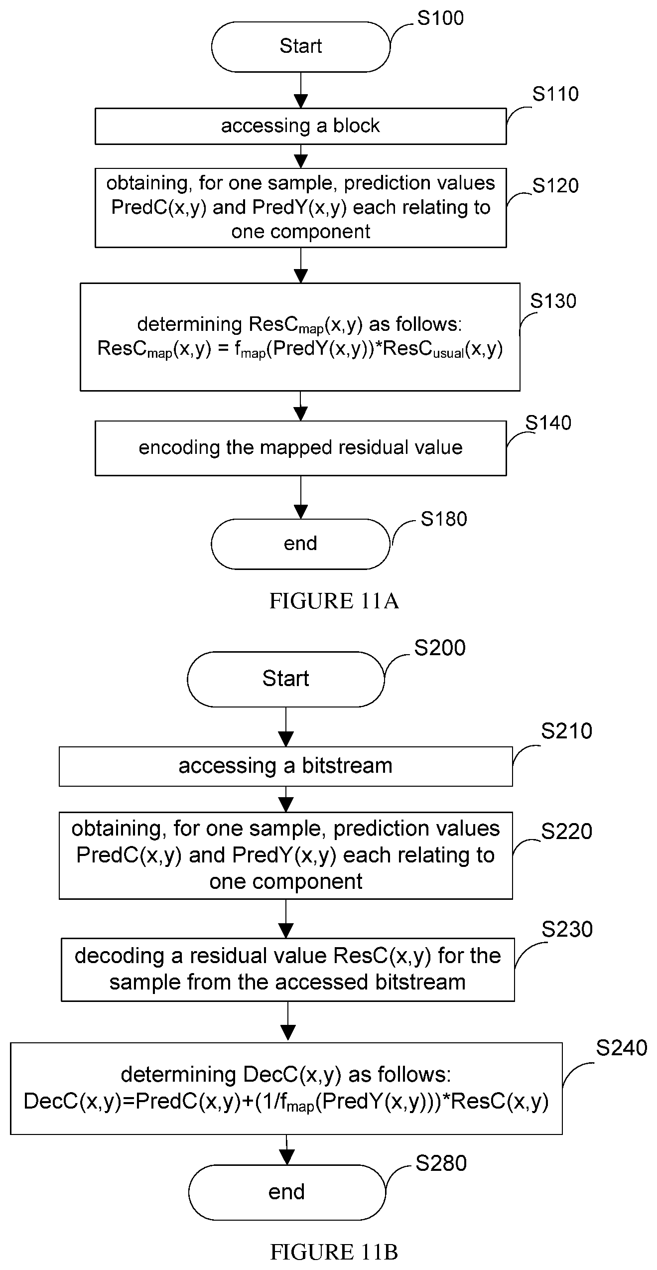 Patent US12445618 Figure 8 – Method and device for predictive picture encoding and decoding