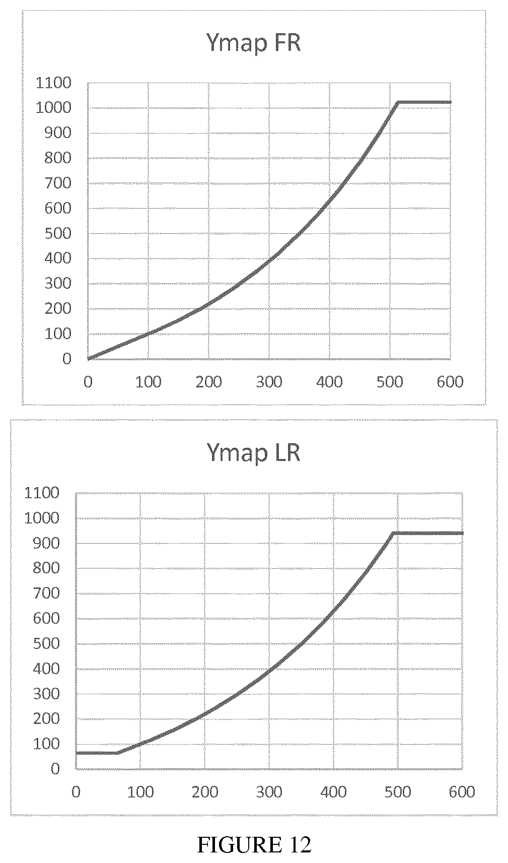 Patent US12445618 Figure 9 – Method and device for predictive picture encoding and decoding