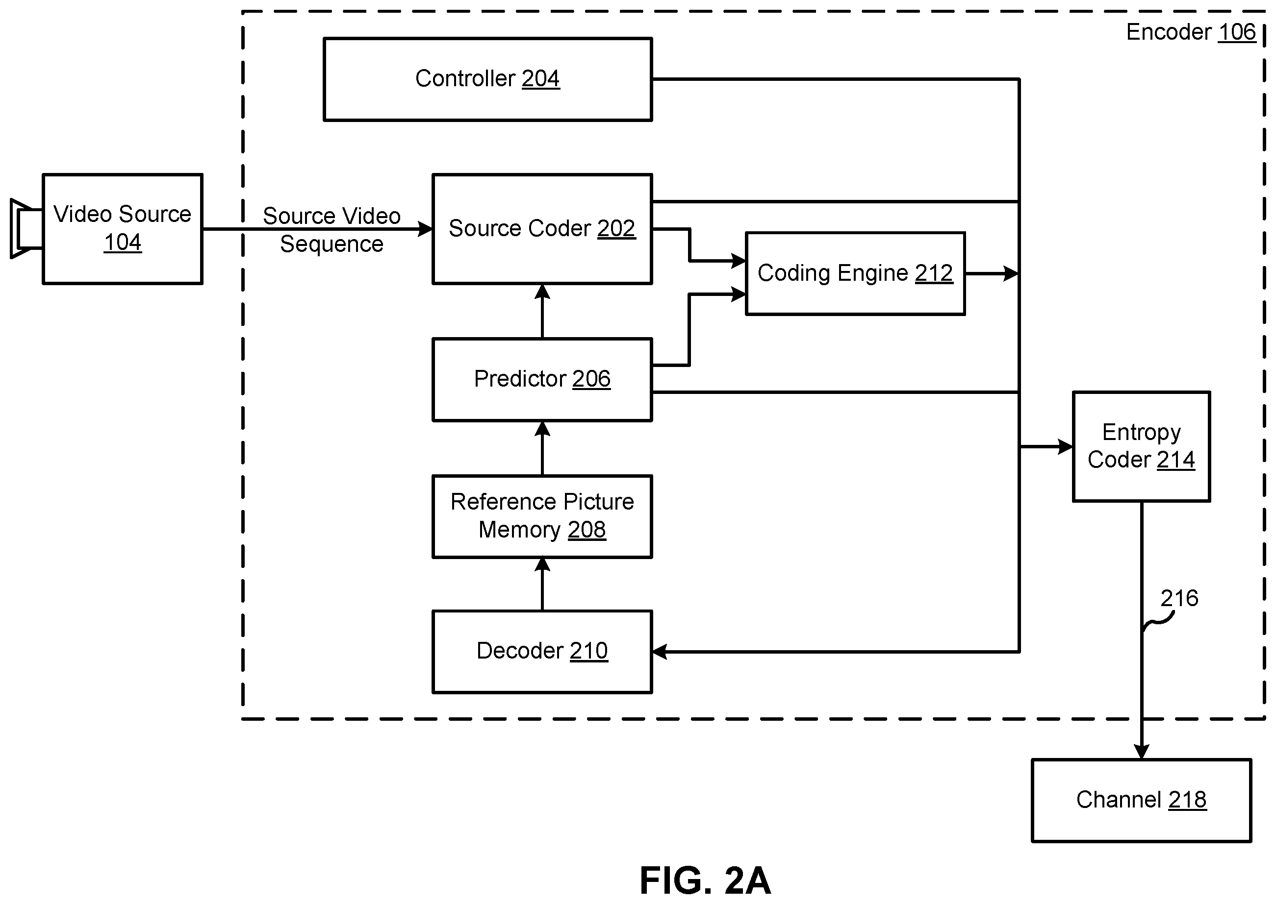 Patent US12445620 Figure 2 – Systems and methods for cross-component geometric/wedgelet partition derivation