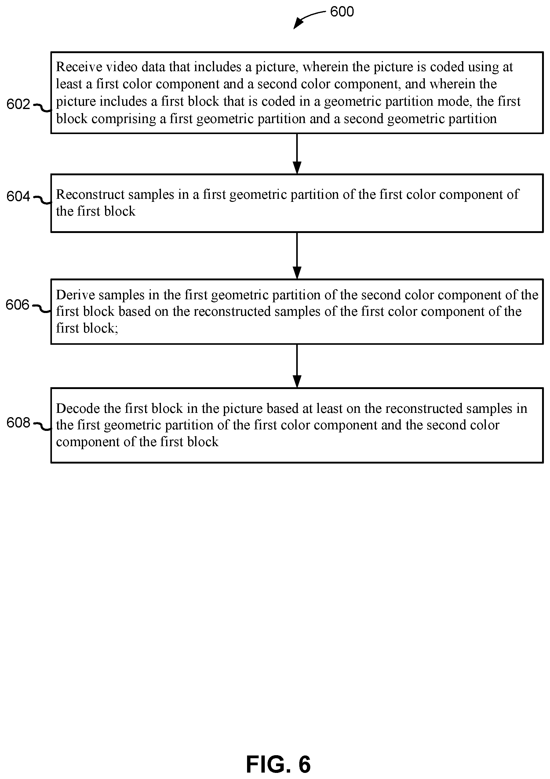 Patent US12445620 Figure 7 – Systems and methods for cross-component geometric/wedgelet partition derivation