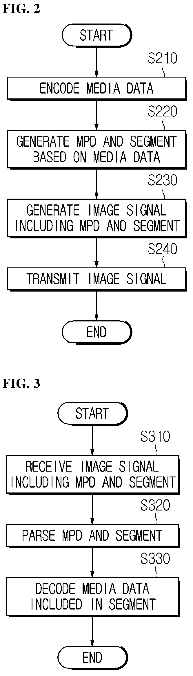 Patent US12445621 Figure 2 – Media file generation/reception method and apparatus supporting random access in units of samples, and method for transmitting media file