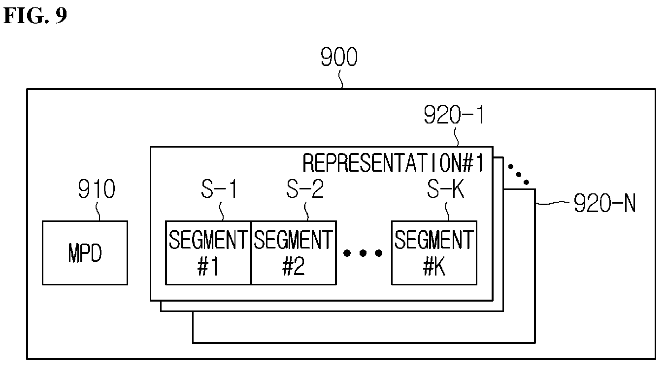Patent US12445621 Figure 7 – Media file generation/reception method and apparatus supporting random access in units of samples, and method for transmitting media file
