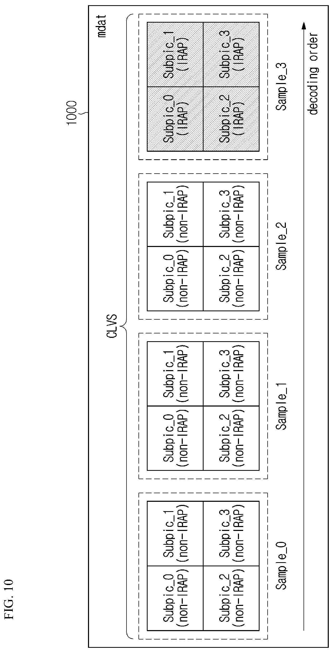 Patent US12445621 Figure 8 – Media file generation/reception method and apparatus supporting random access in units of samples, and method for transmitting media file