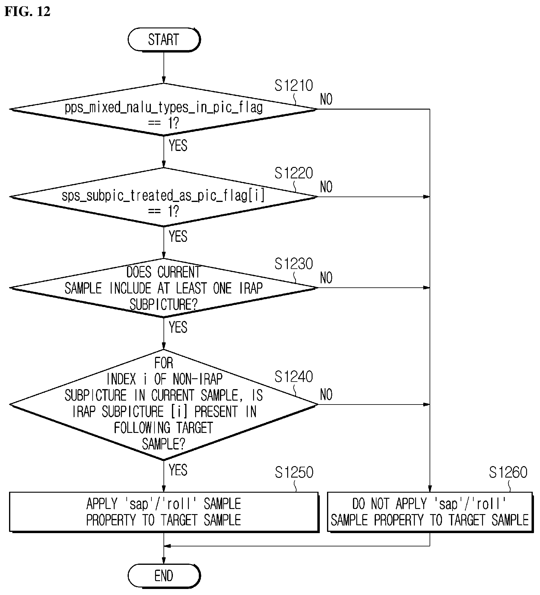 Patent US12445621 Figure 10 – Media file generation/reception method and apparatus supporting random access in units of samples, and method for transmitting media file