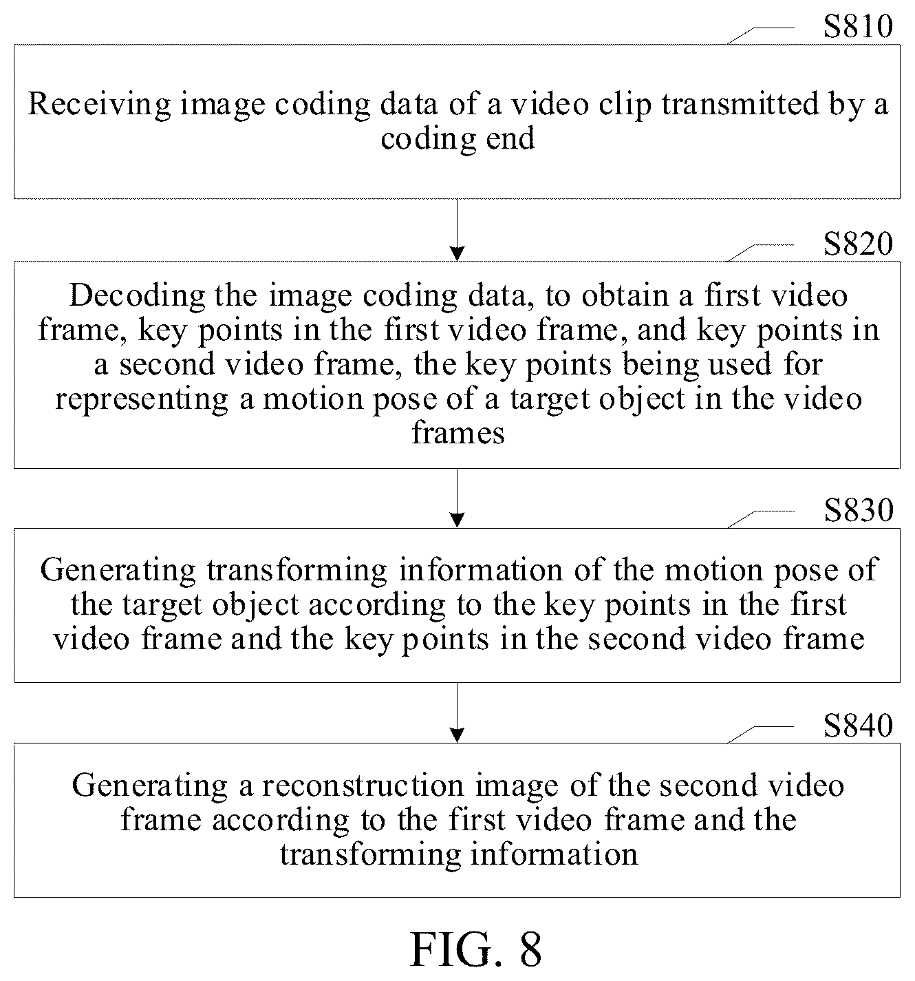 Patent US12445625 Figure 6 – Coding video frame key points to enable reconstruction of video frame