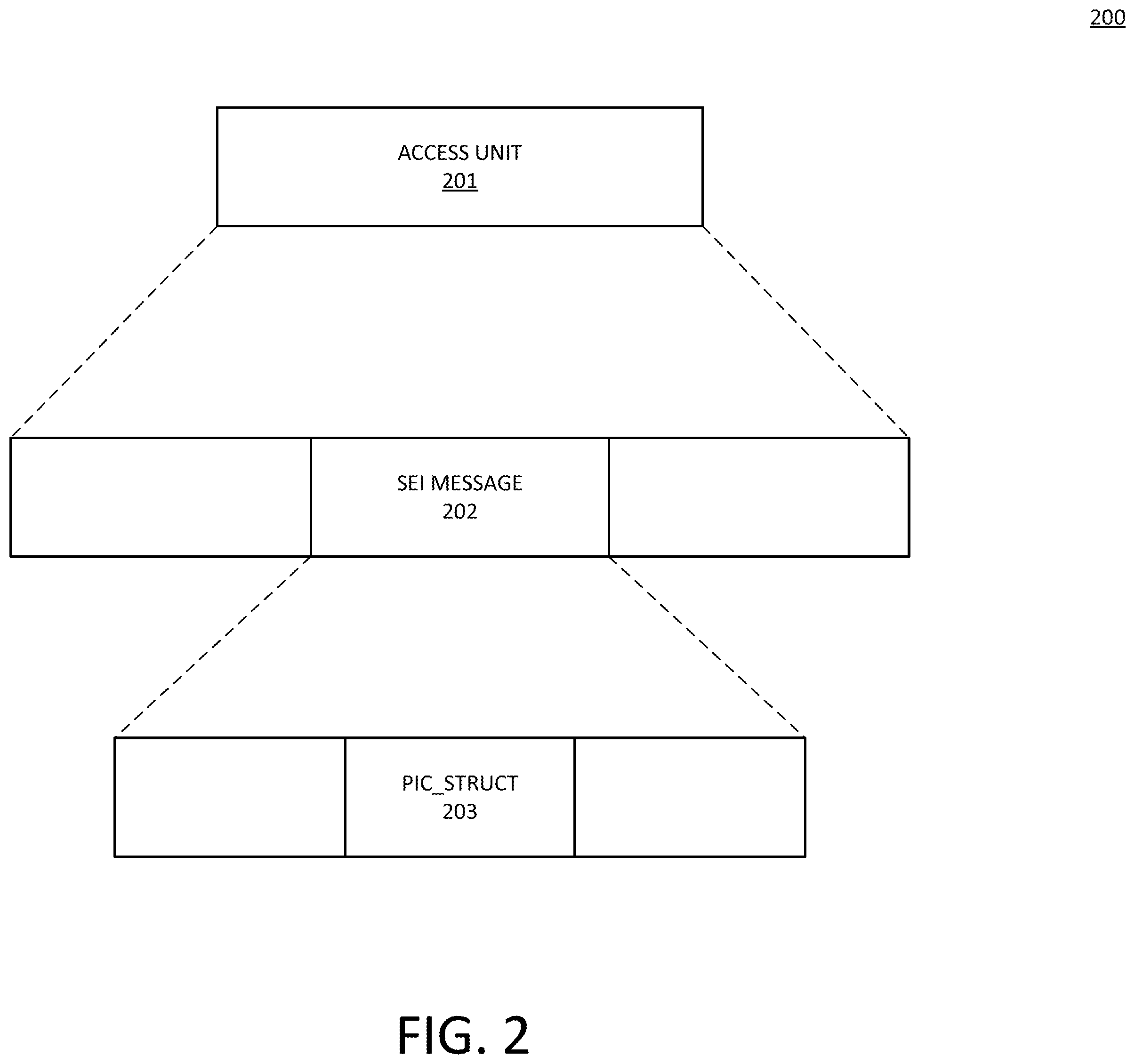Patent US12445629 Figure 2 – Method and apparatus for content-adaptive frame duration extension