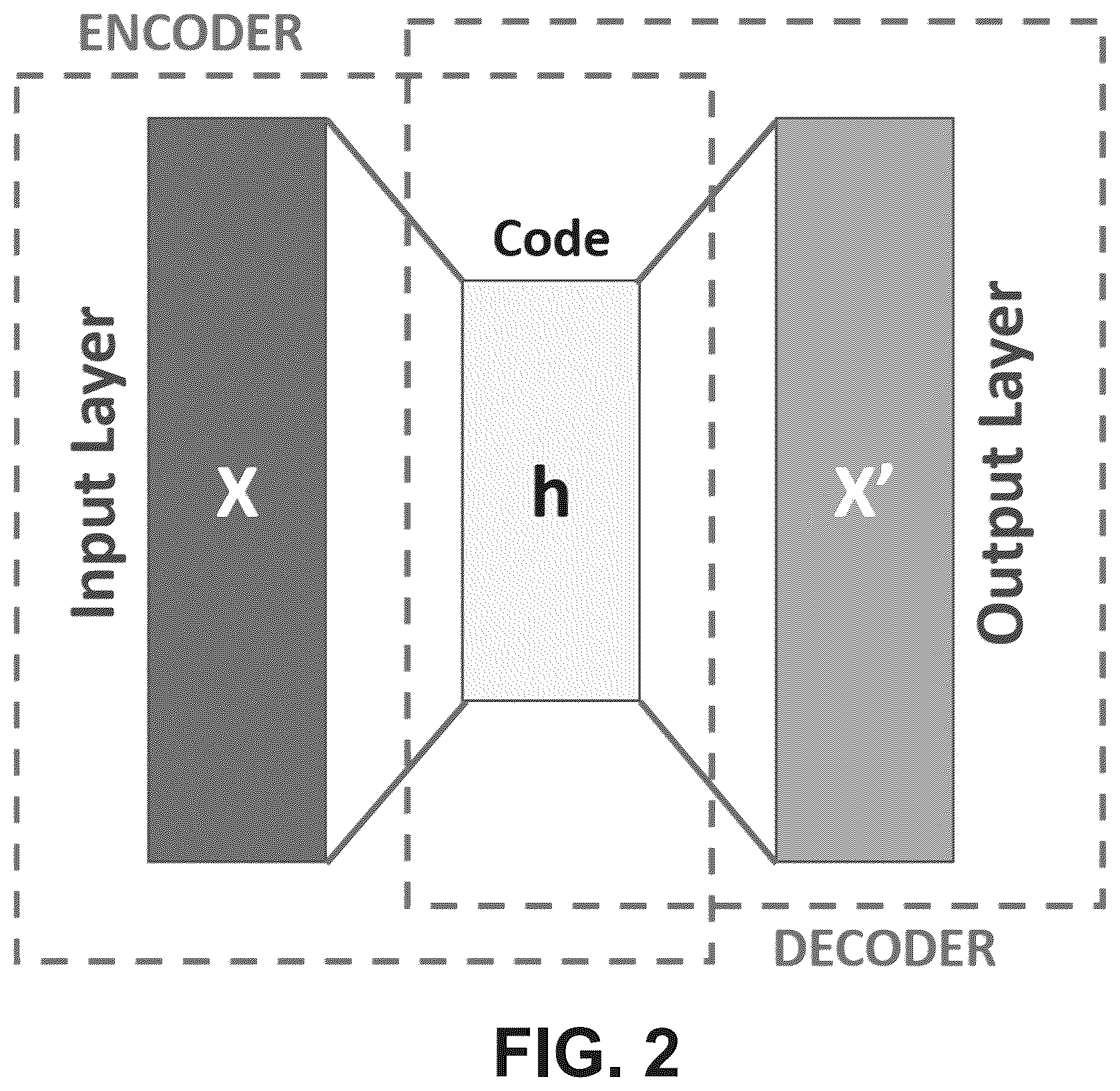 Patent US12445633 Figure 2 – Method and apparatus for decoding with signaling of feature map data