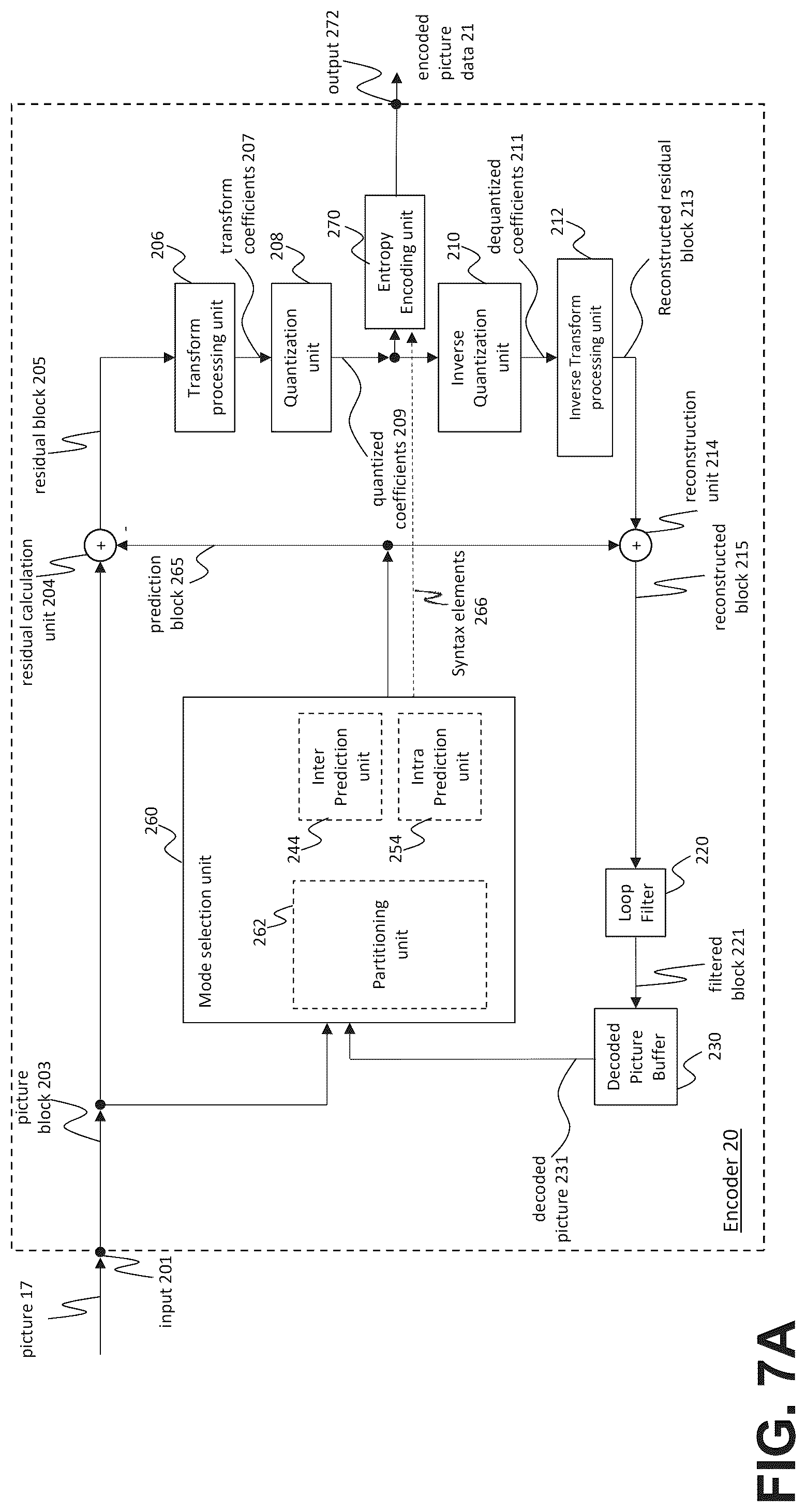 Patent US12445633 Figure 10 – Method and apparatus for decoding with signaling of feature map data