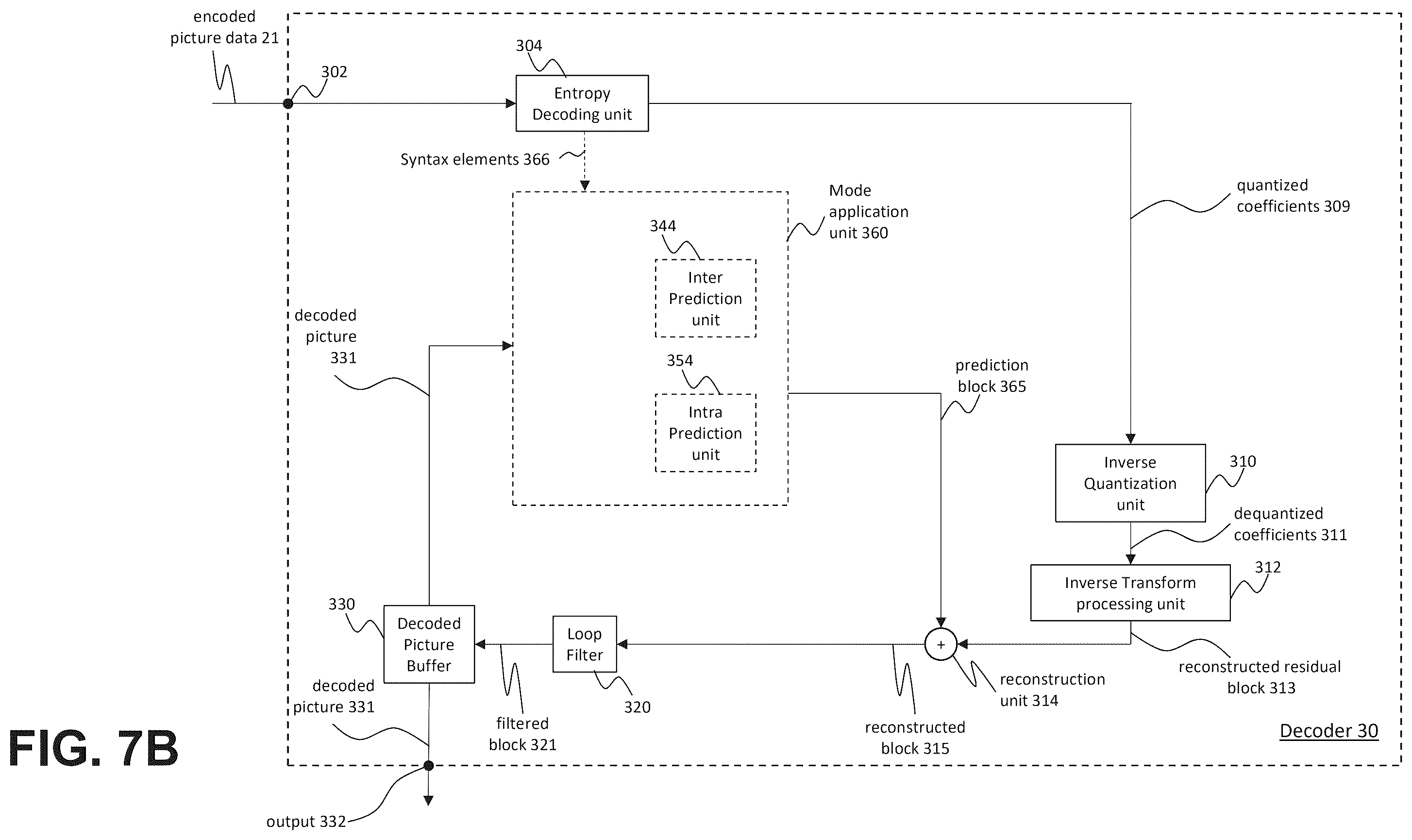 Patent US12445633 Figure 11 – Method and apparatus for decoding with signaling of feature map data