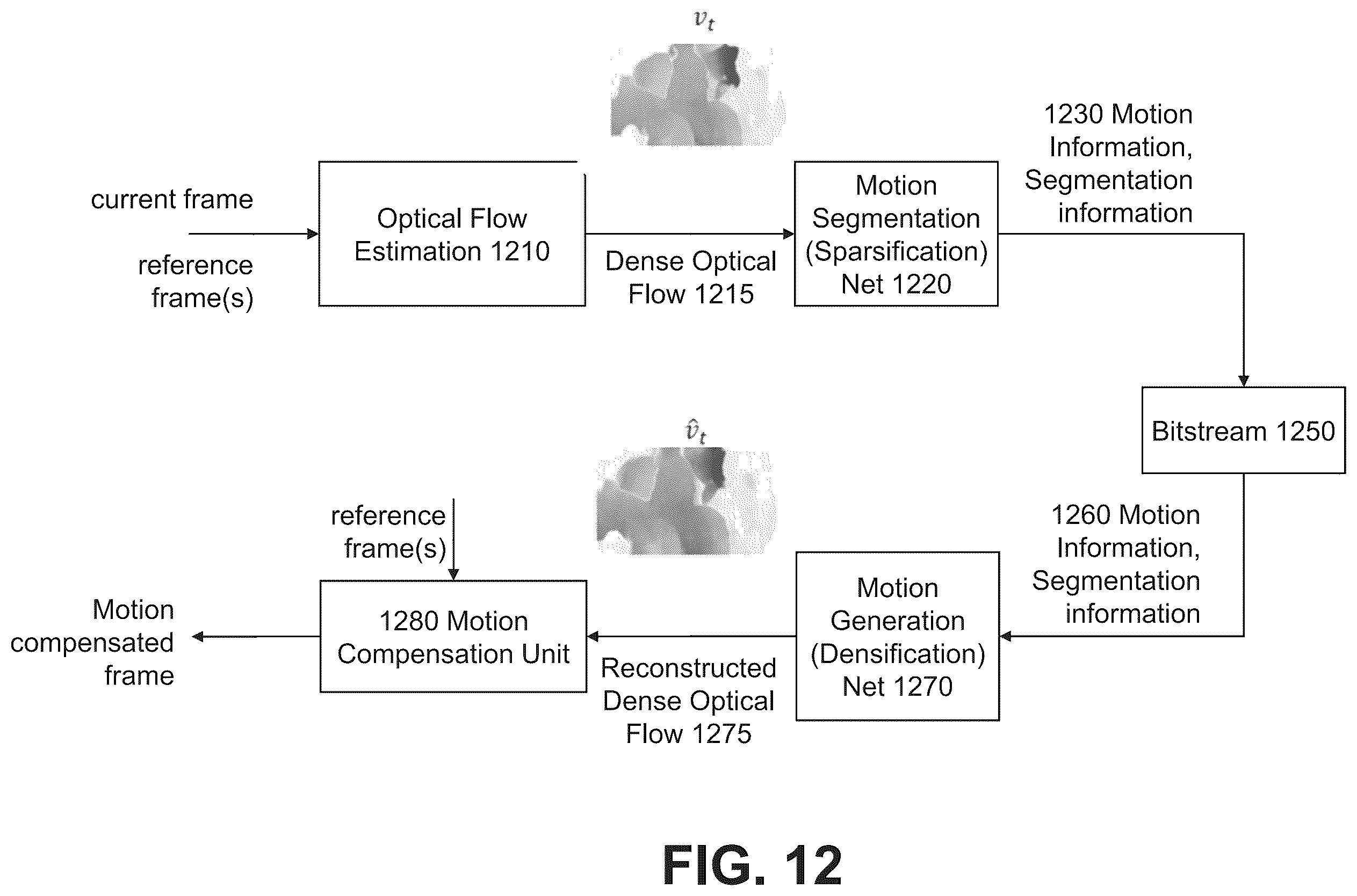 Patent US12445633 Figure 15 – Method and apparatus for decoding with signaling of feature map data
