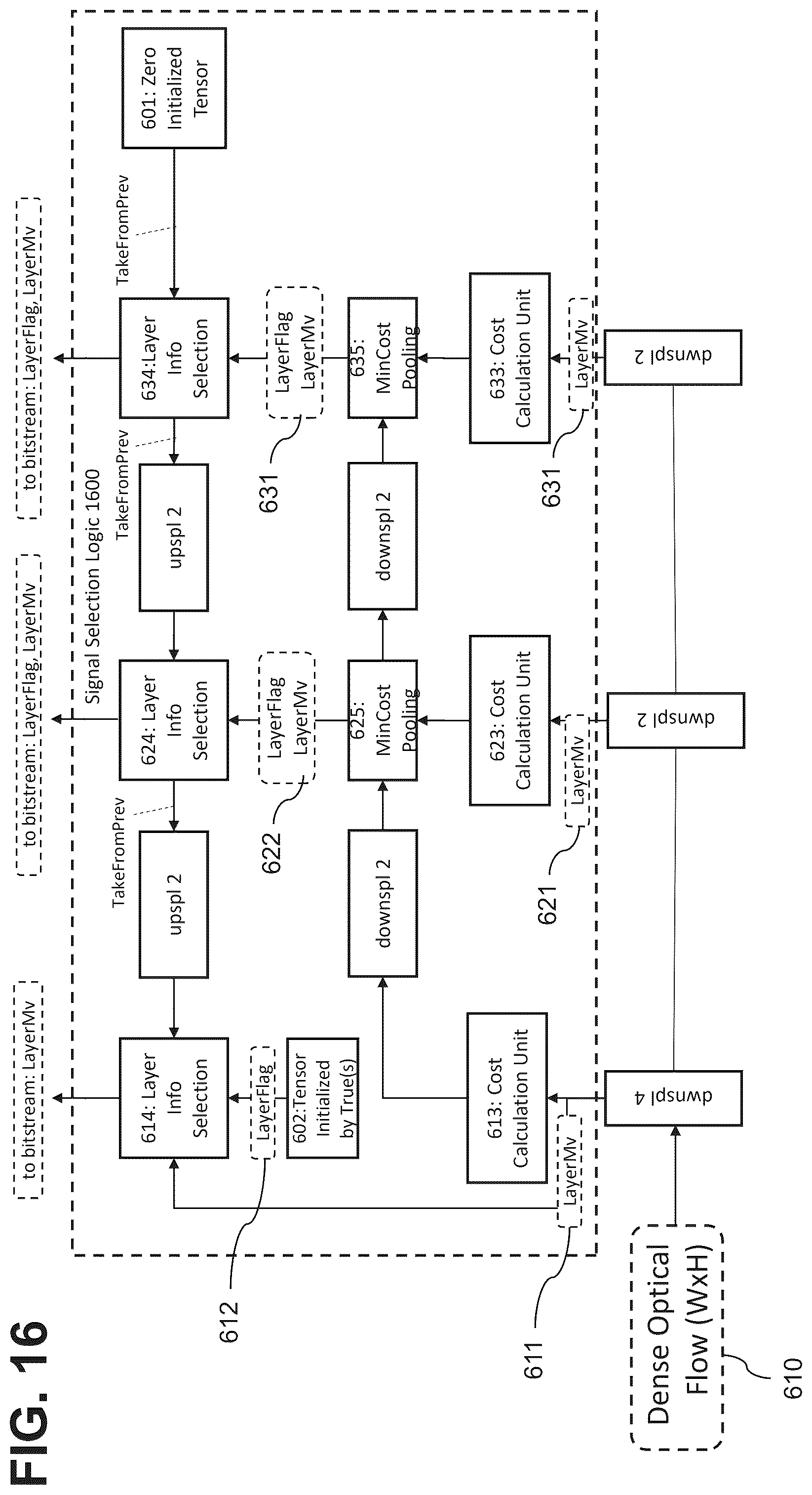 Patent US12445633 Figure 19 – Method and apparatus for decoding with signaling of feature map data