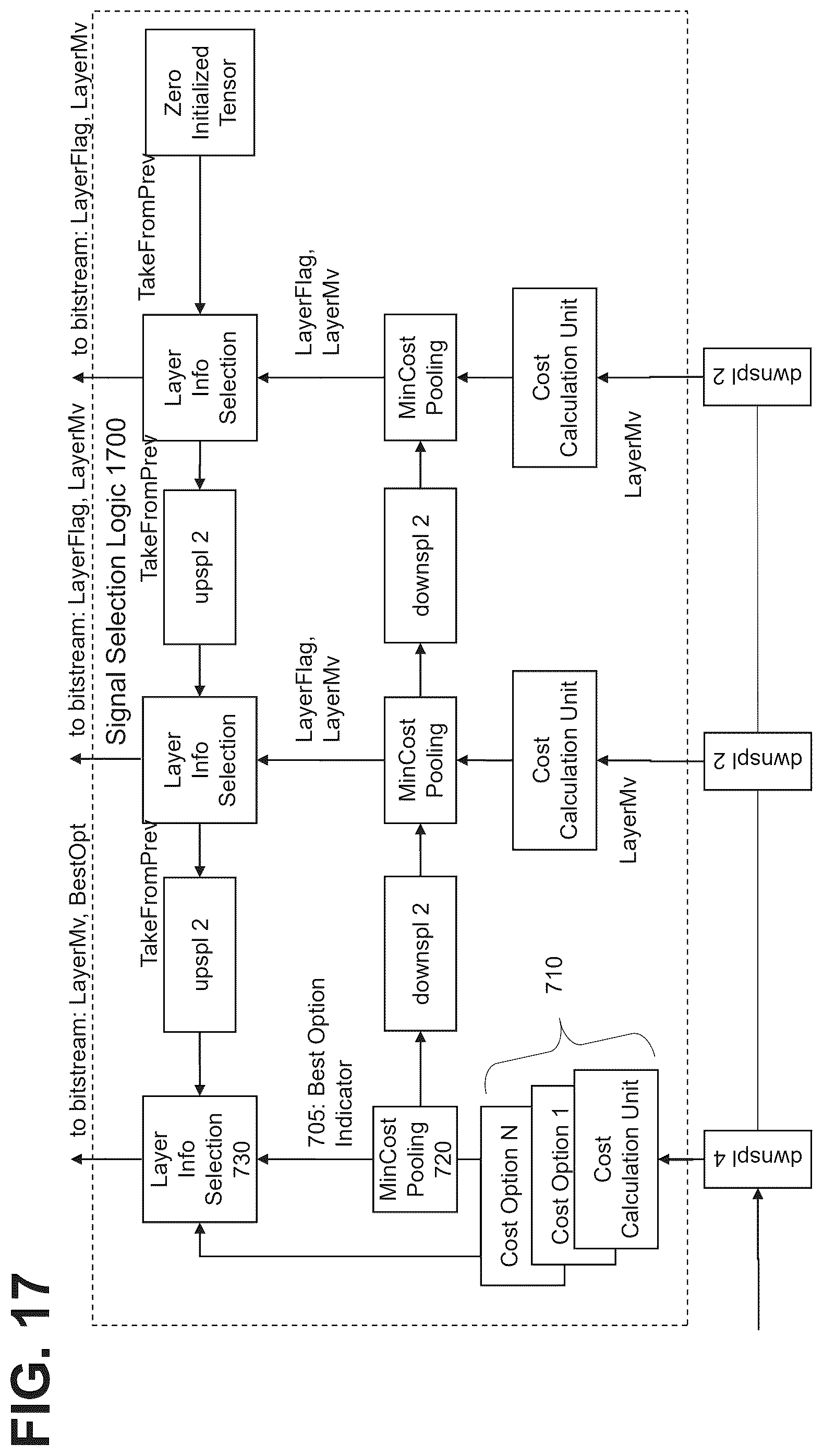 Patent US12445633 Figure 20 – Method and apparatus for decoding with signaling of feature map data