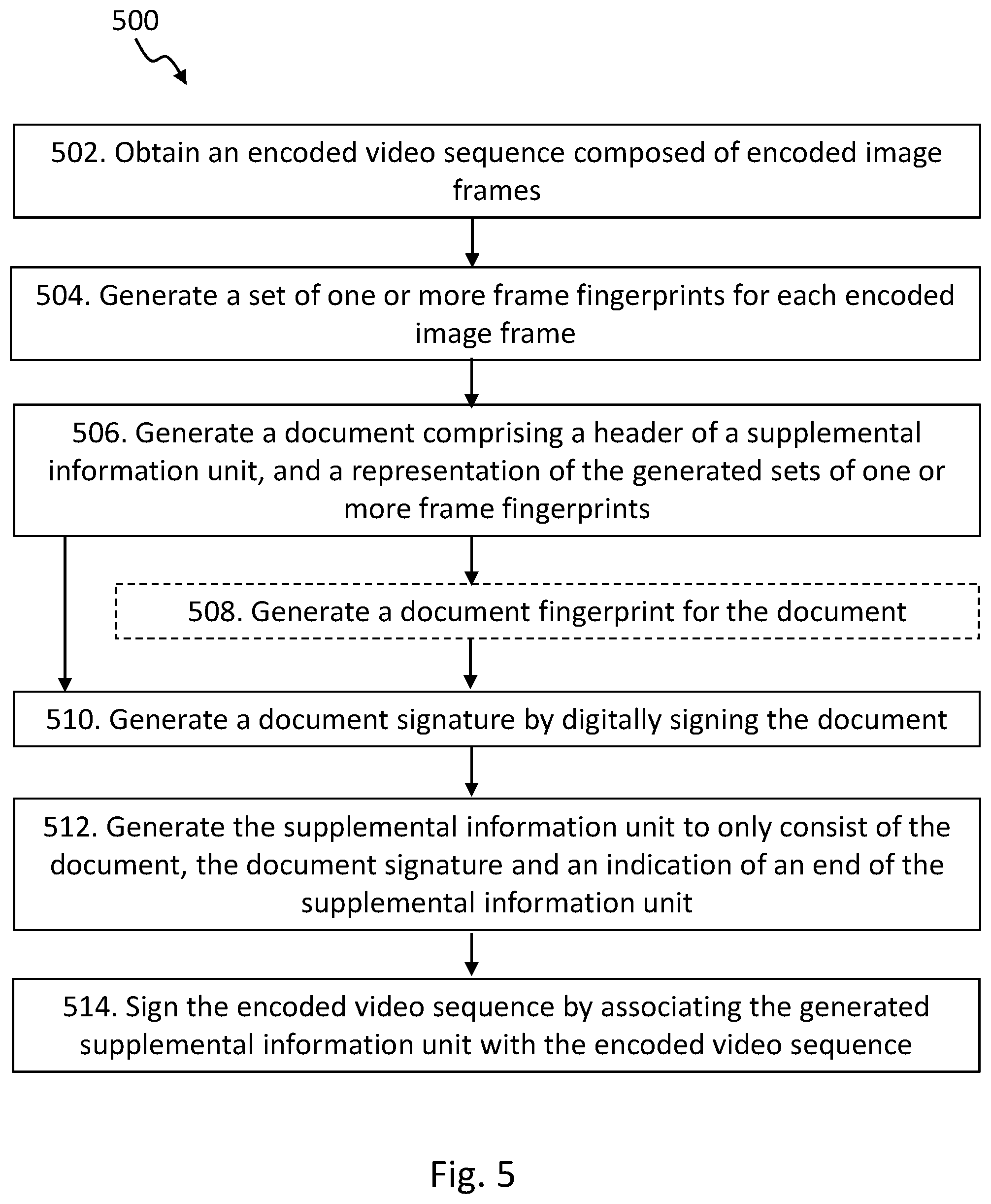 Patent US12445636 Figure 3 – Method and device for signing an encoded video sequence