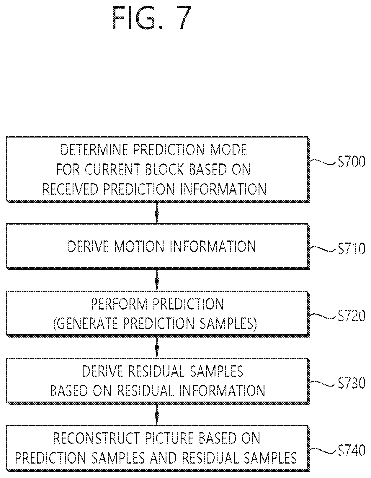 Patent US12445638 Figure 7 – Image coding method based on POC information and non-reference picture flag in video or image coding system