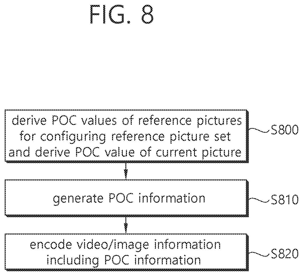 Patent US12445638 Figure 8 – Image coding method based on POC information and non-reference picture flag in video or image coding system
