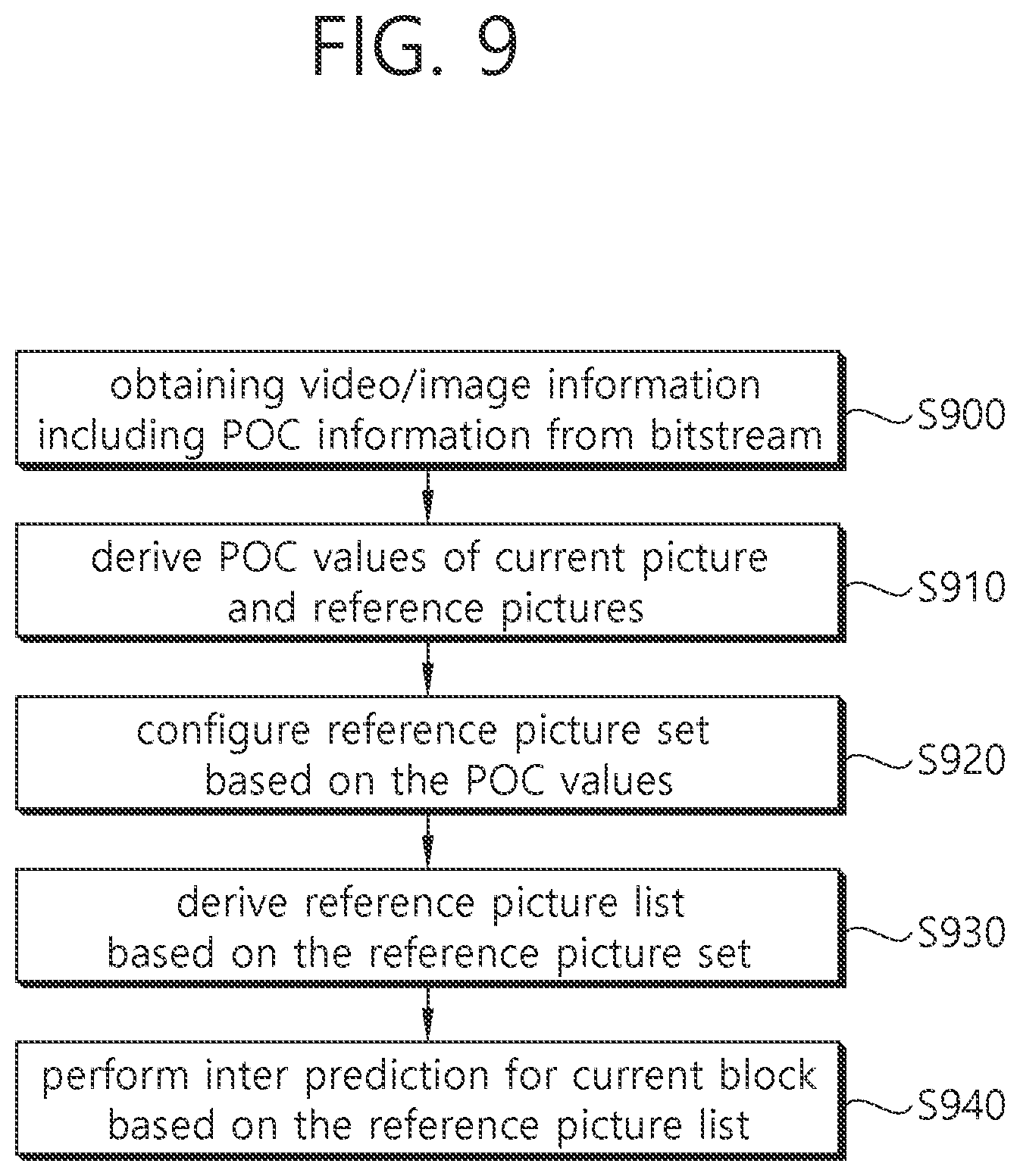 Patent US12445638 Figure 9 – Image coding method based on POC information and non-reference picture flag in video or image coding system