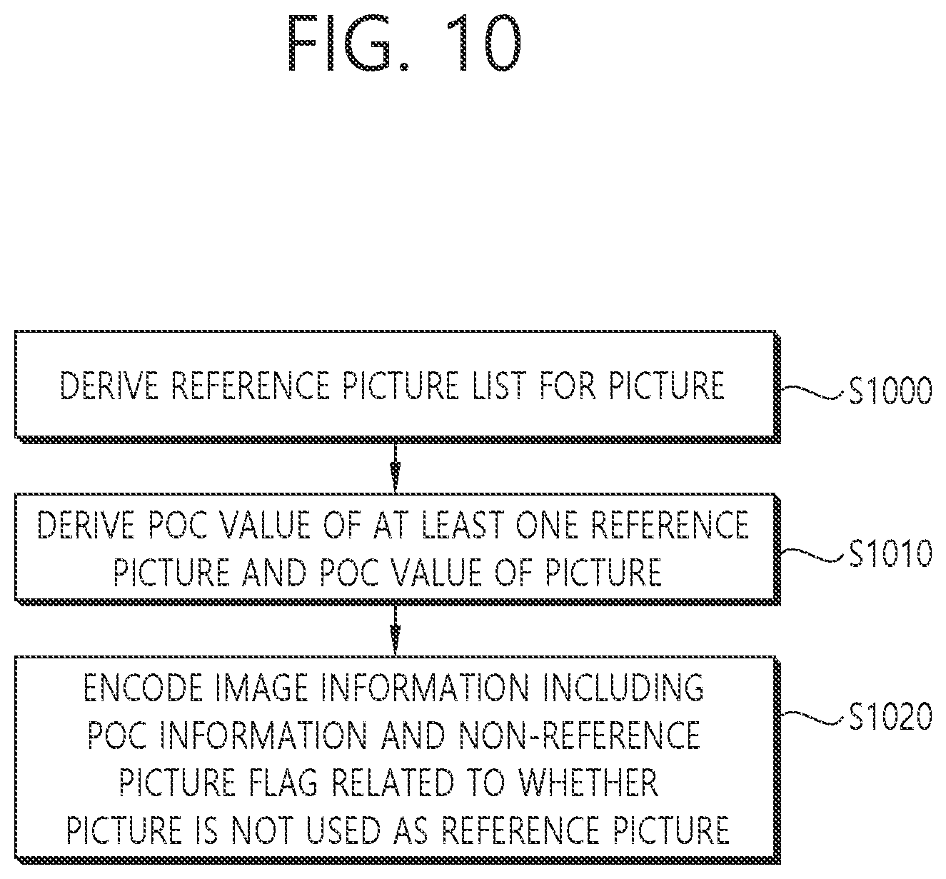 Patent US12445638 Figure 10 – Image coding method based on POC information and non-reference picture flag in video or image coding system