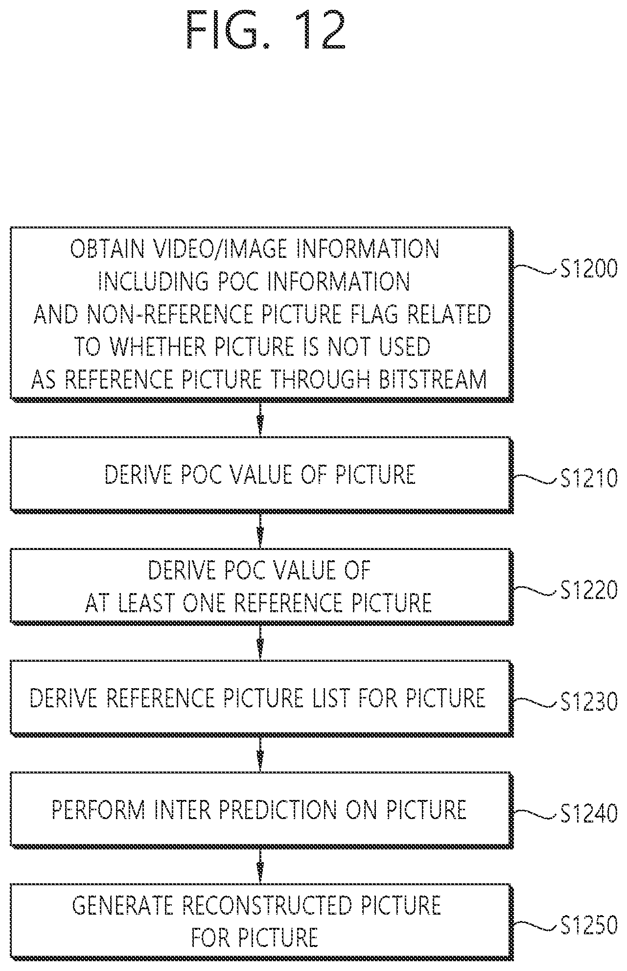 Patent US12445638 Figure 12 – Image coding method based on POC information and non-reference picture flag in video or image coding system