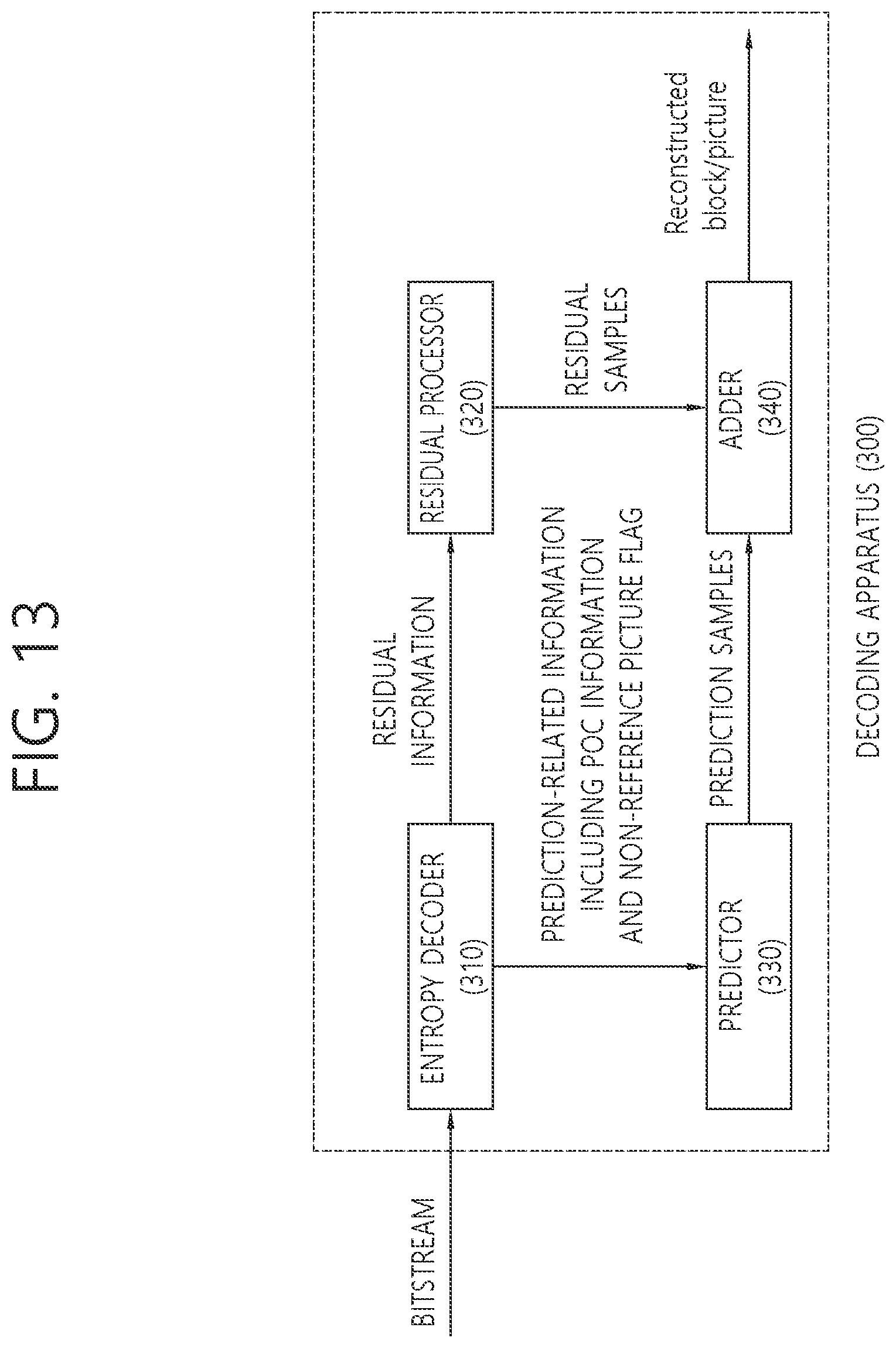 Patent US12445638 Figure 13 – Image coding method based on POC information and non-reference picture flag in video or image coding system