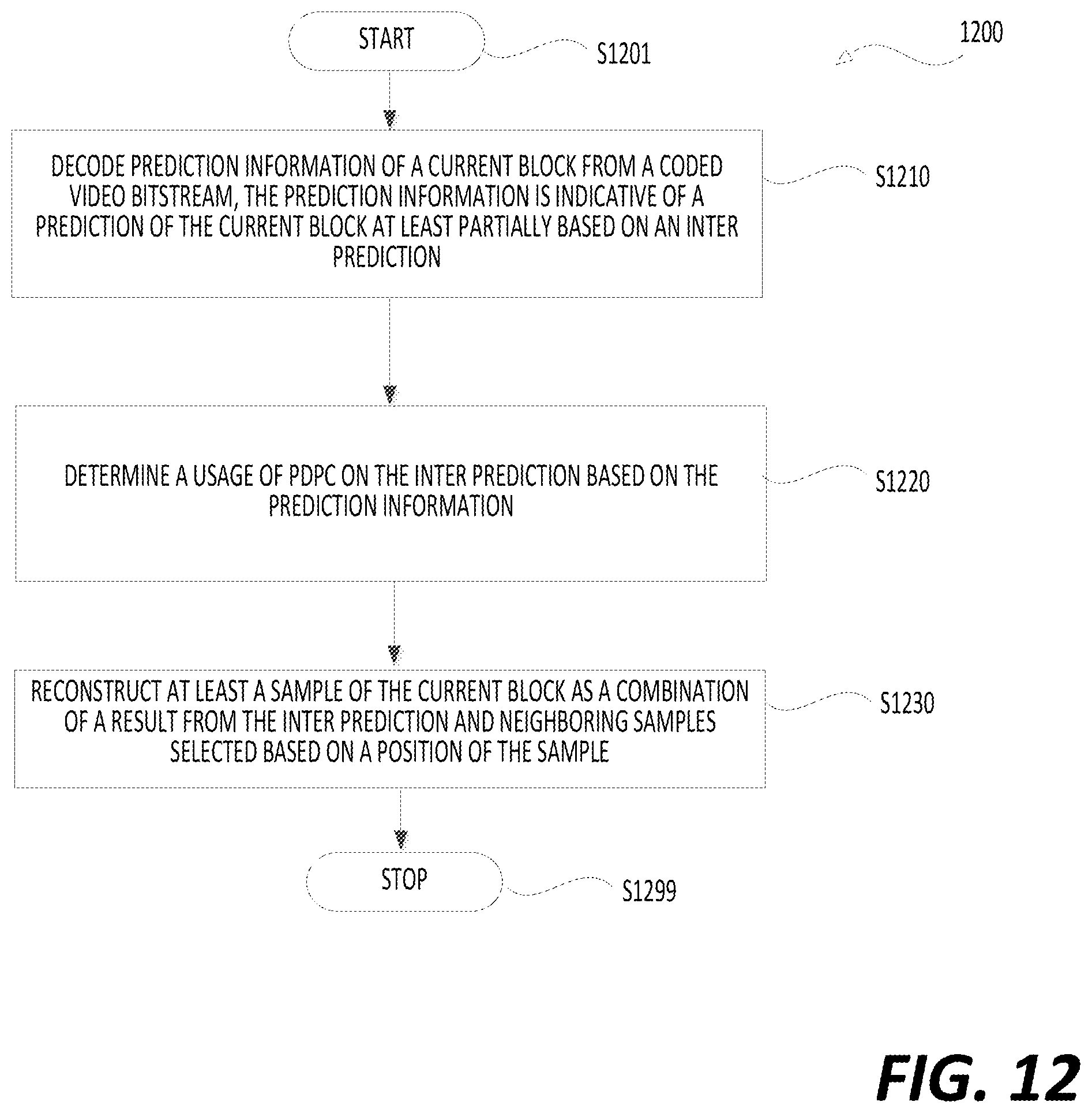 Patent US12445639 Figure 12 – Method and apparatus for video coding