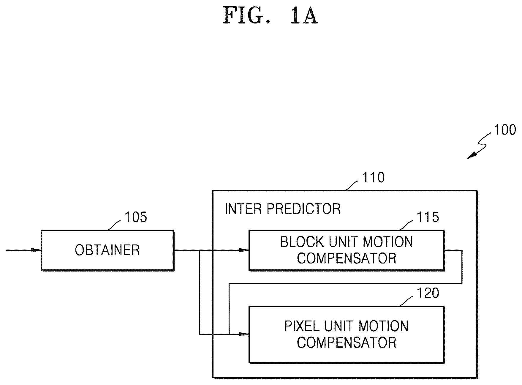 Patent US12445642 Figure 1 – Method and apparatus for decoding video, and method and apparatus for encoding video