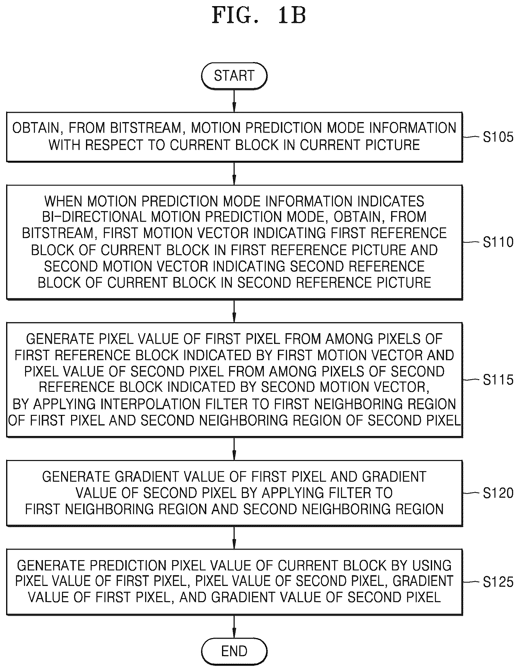 Patent US12445642 Figure 2 – Method and apparatus for decoding video, and method and apparatus for encoding video