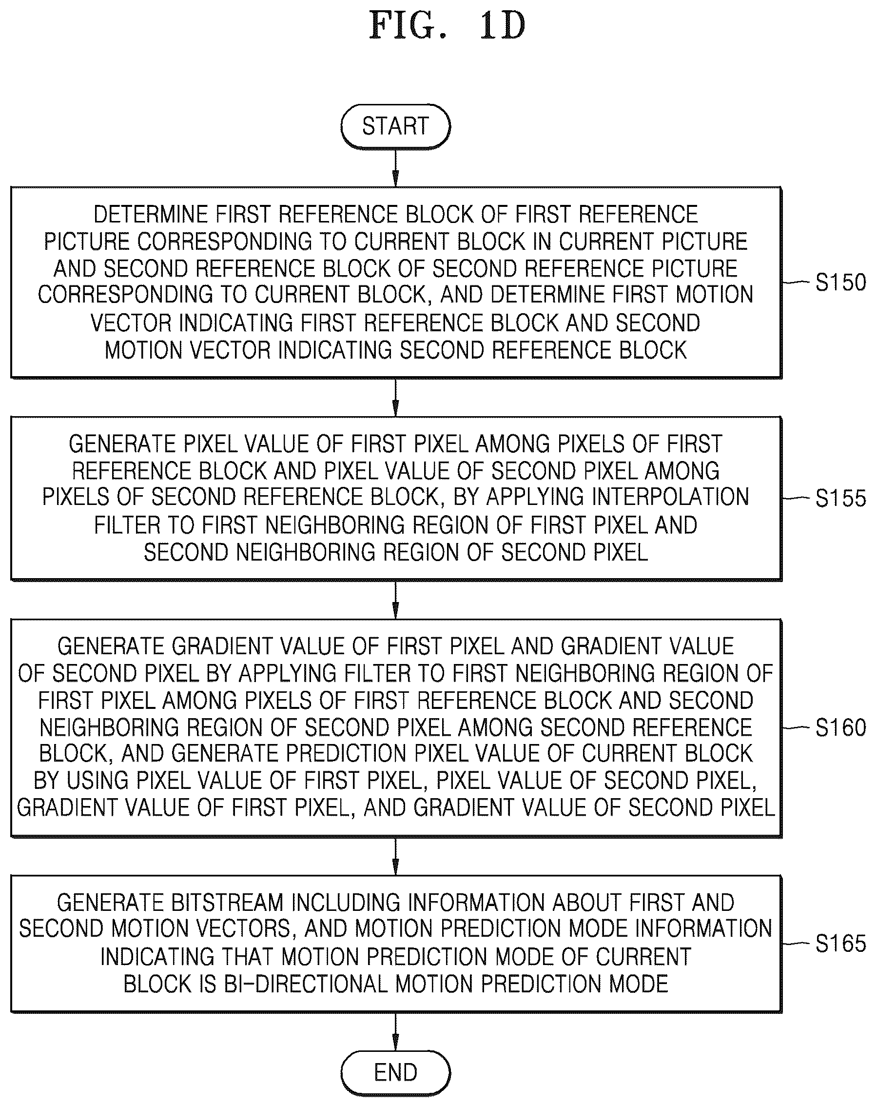 Patent US12445642 Figure 4 – Method and apparatus for decoding video, and method and apparatus for encoding video