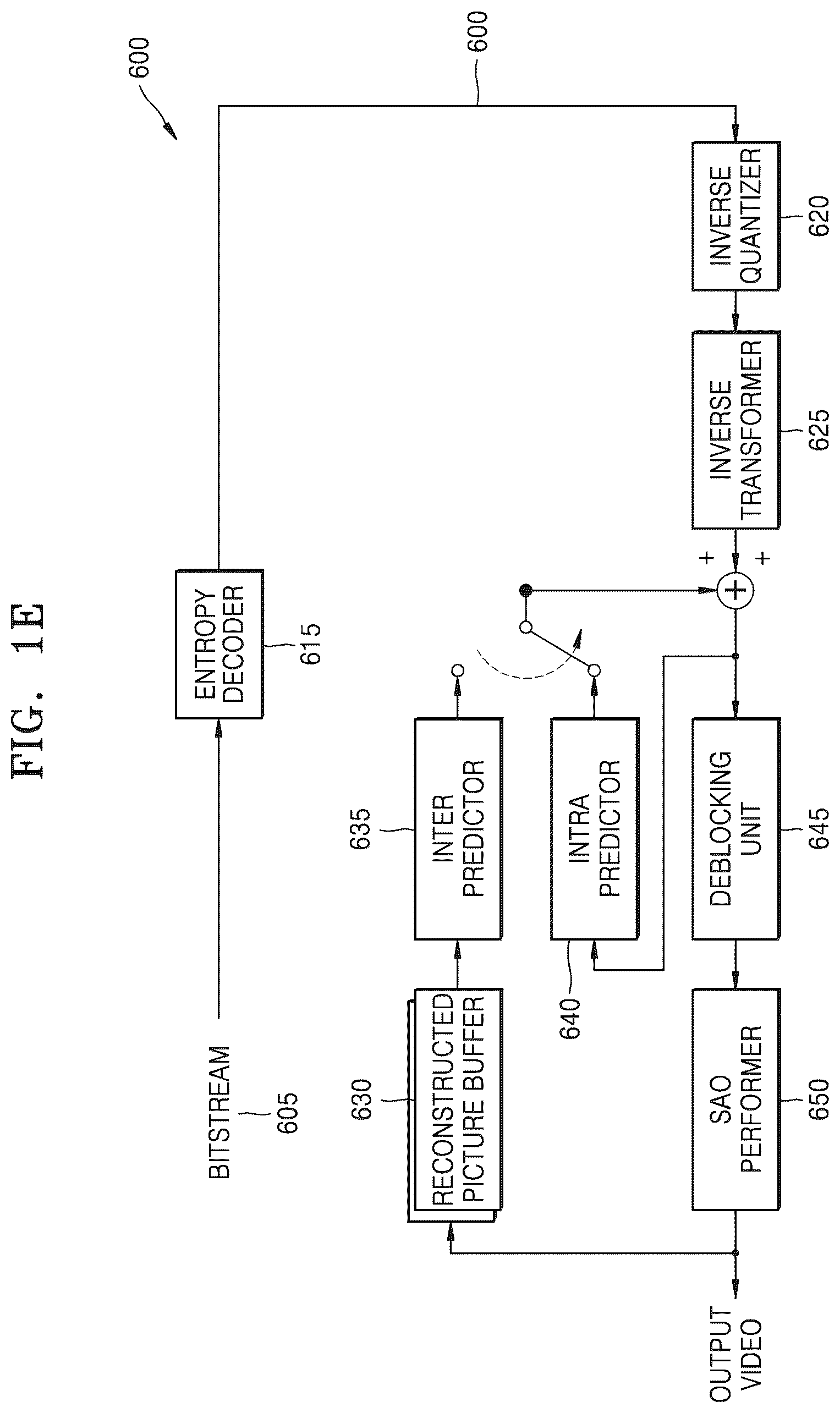 Patent US12445642 Figure 5 – Method and apparatus for decoding video, and method and apparatus for encoding video