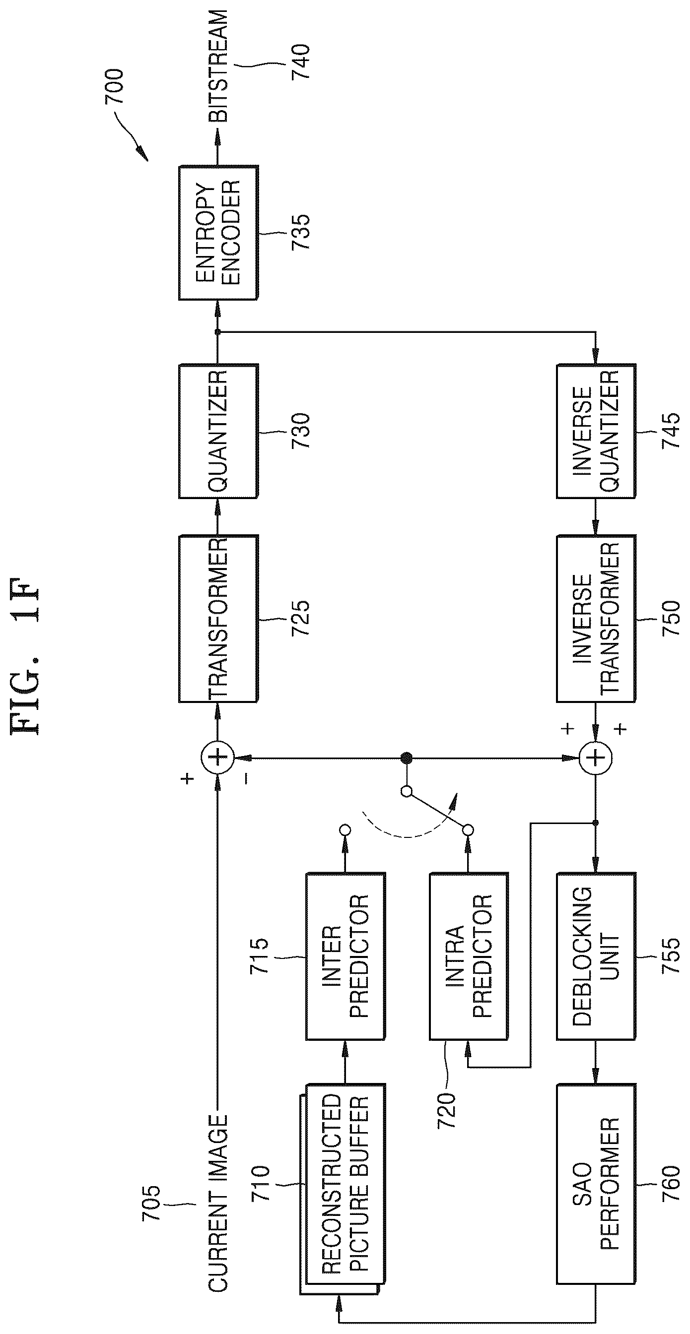 Patent US12445642 Figure 6 – Method and apparatus for decoding video, and method and apparatus for encoding video