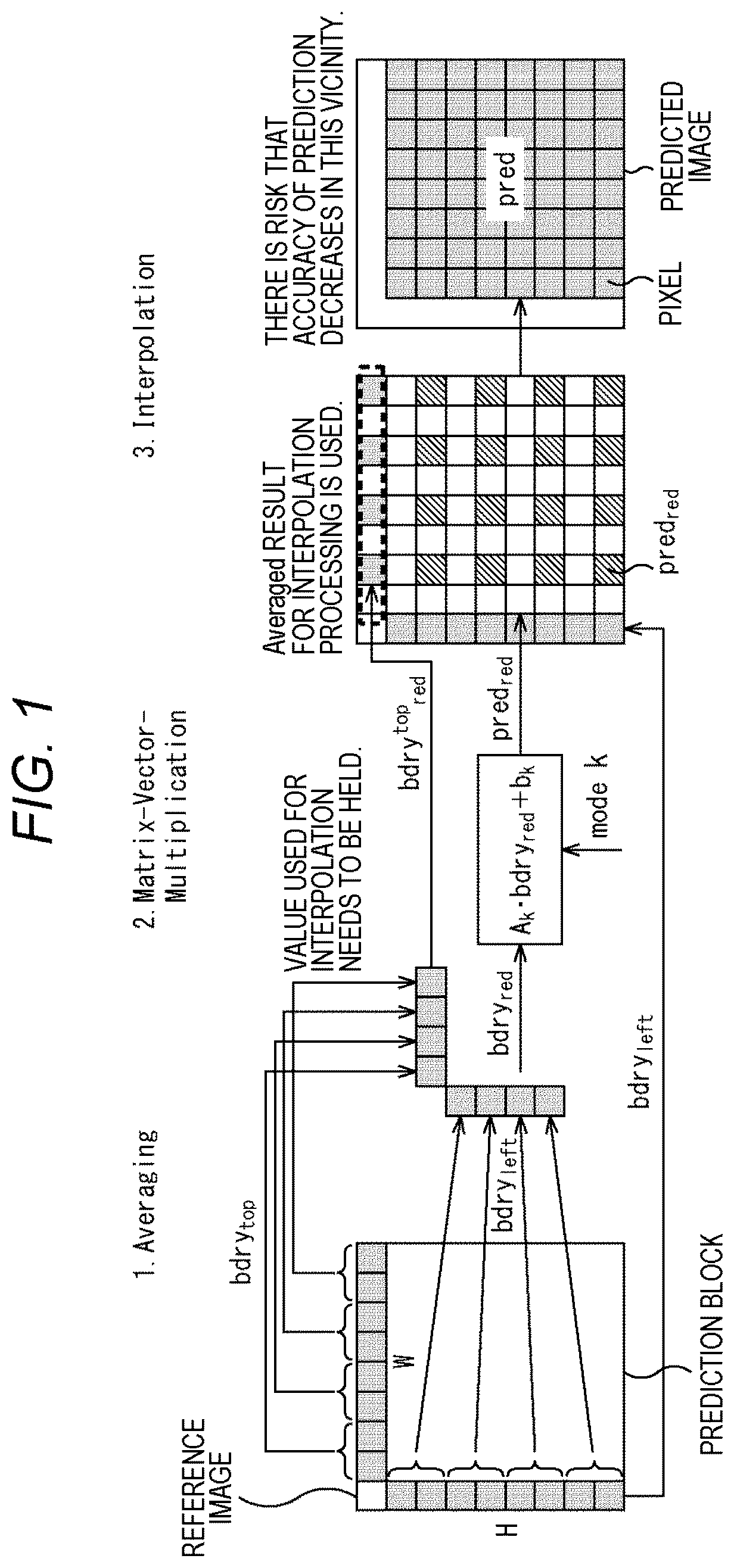 Patent US12445644 Figure 1 – Image processing device and image processing method