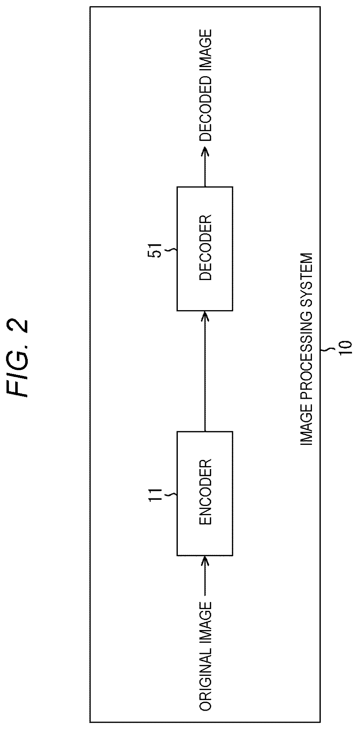 Patent US12445644 Figure 2 – Image processing device and image processing method