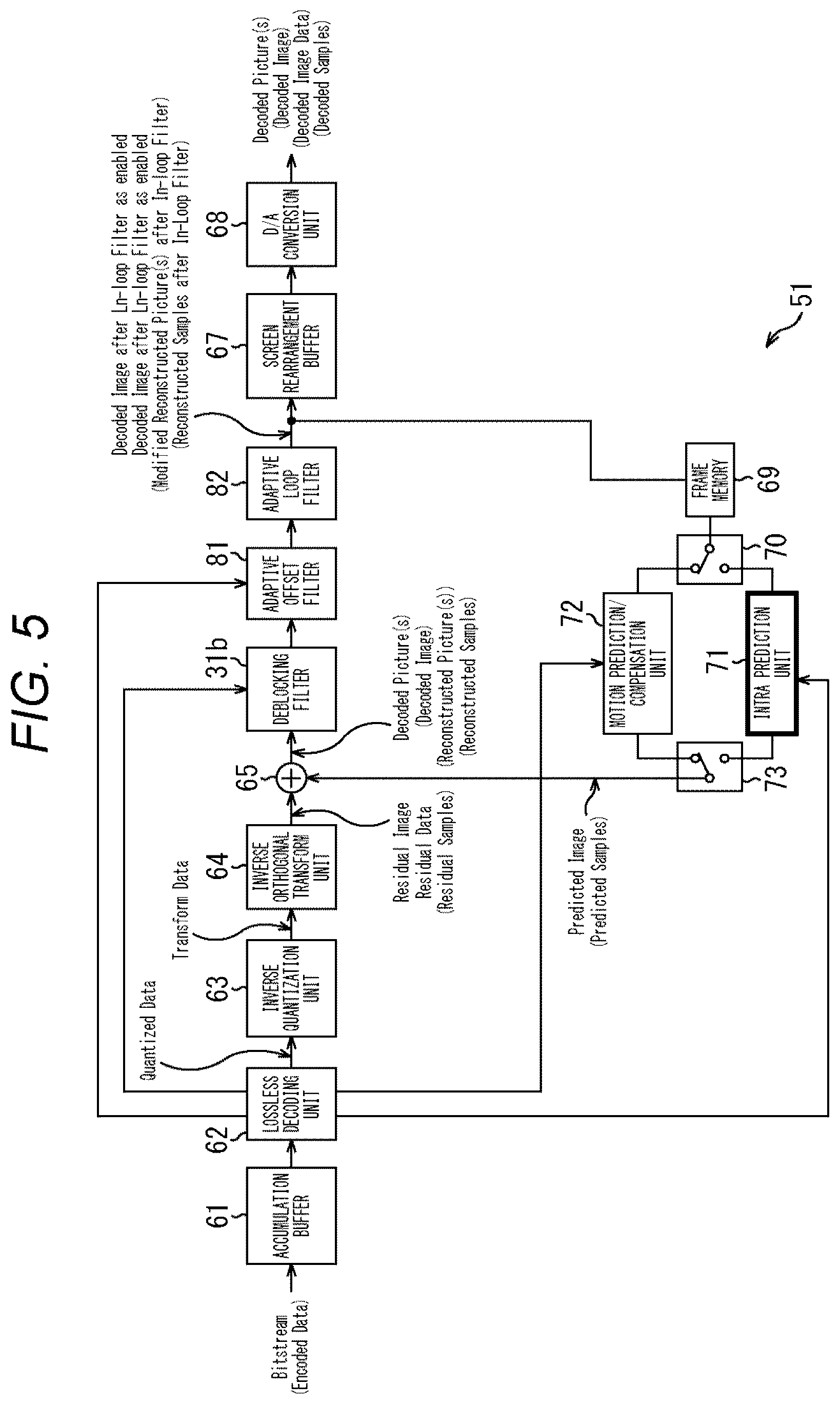 Patent US12445644 Figure 5 – Image processing device and image processing method