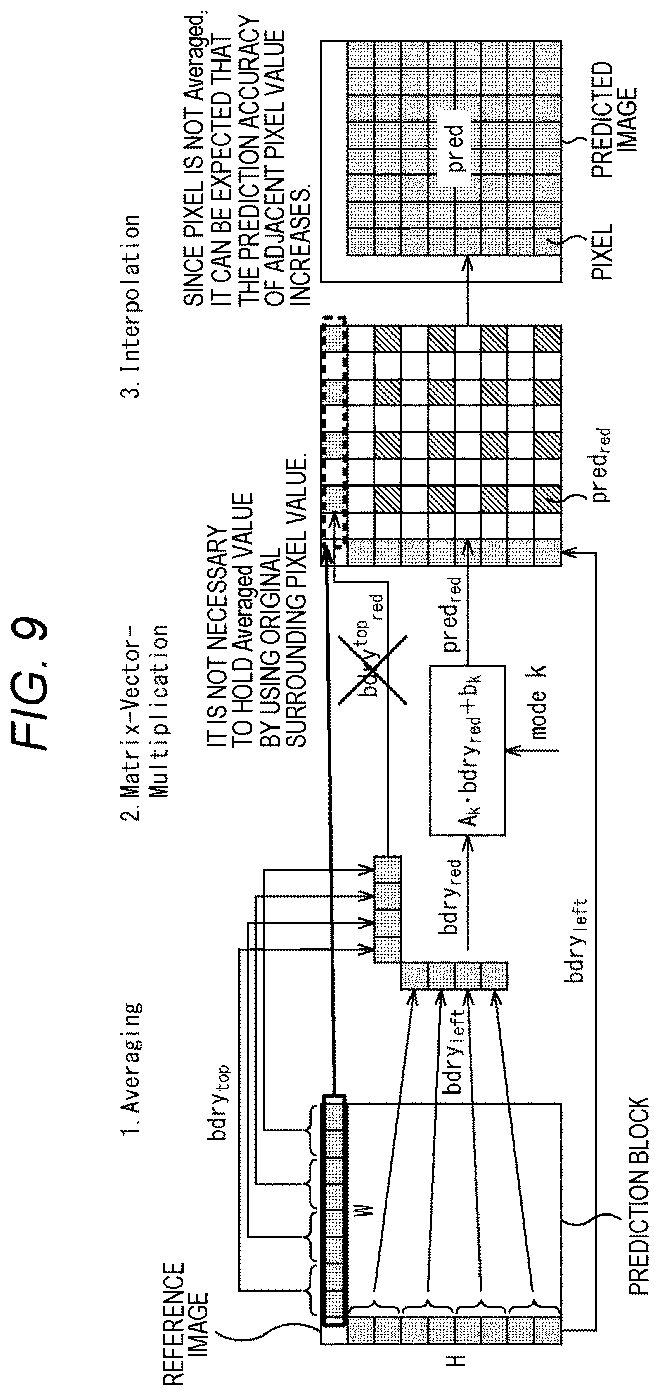 Patent US12445644 Figure 9 – Image processing device and image processing method