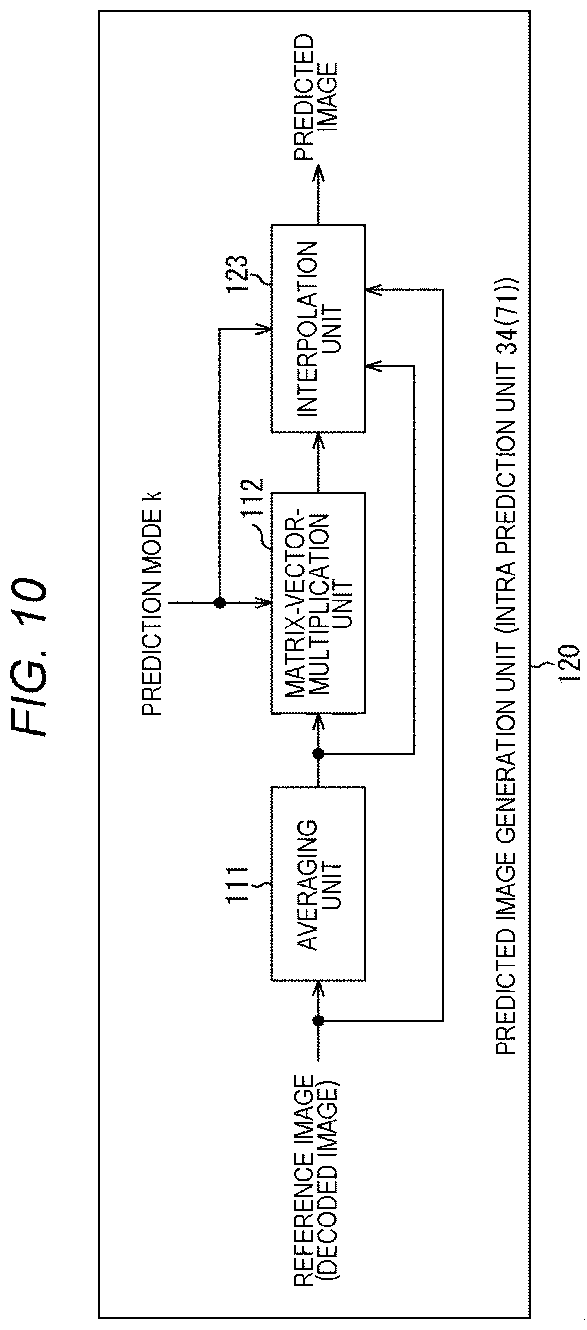 Patent US12445644 Figure 10 – Image processing device and image processing method