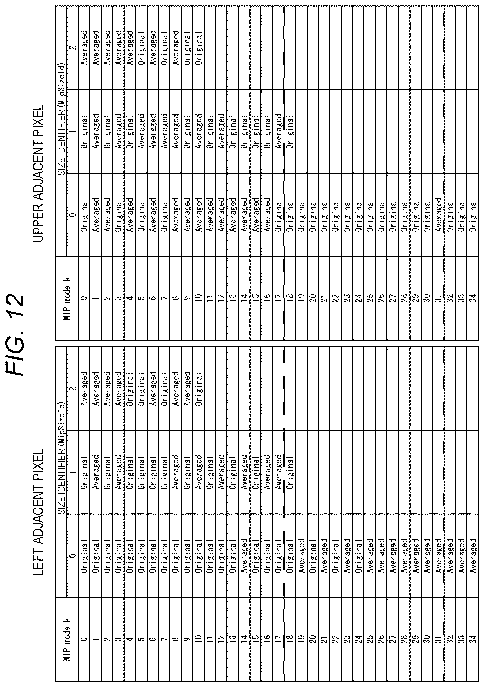 Patent US12445644 Figure 12 – Image processing device and image processing method