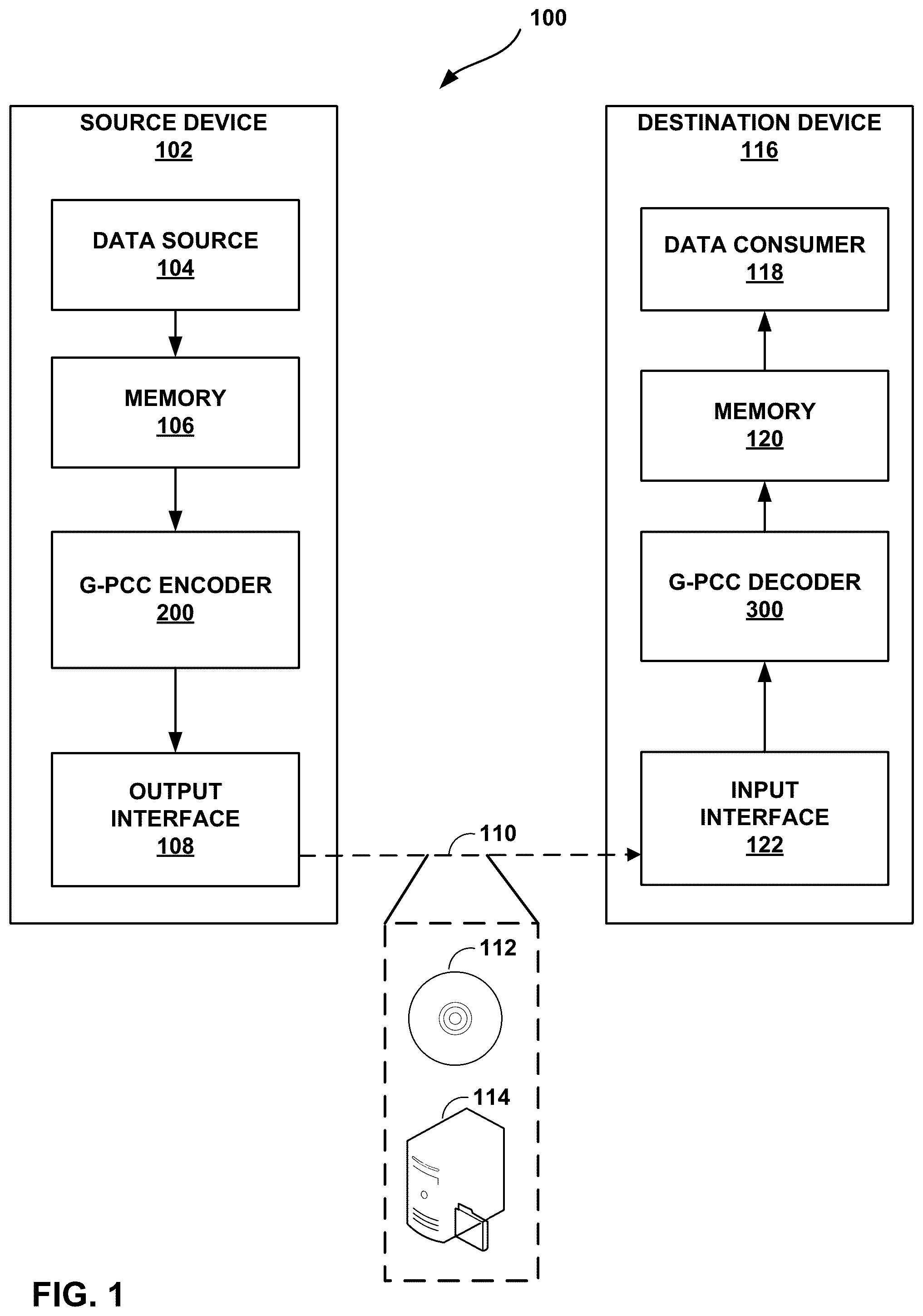 Patent US12445645 Figure 1 – Inter prediction coding for geometry point cloud compression