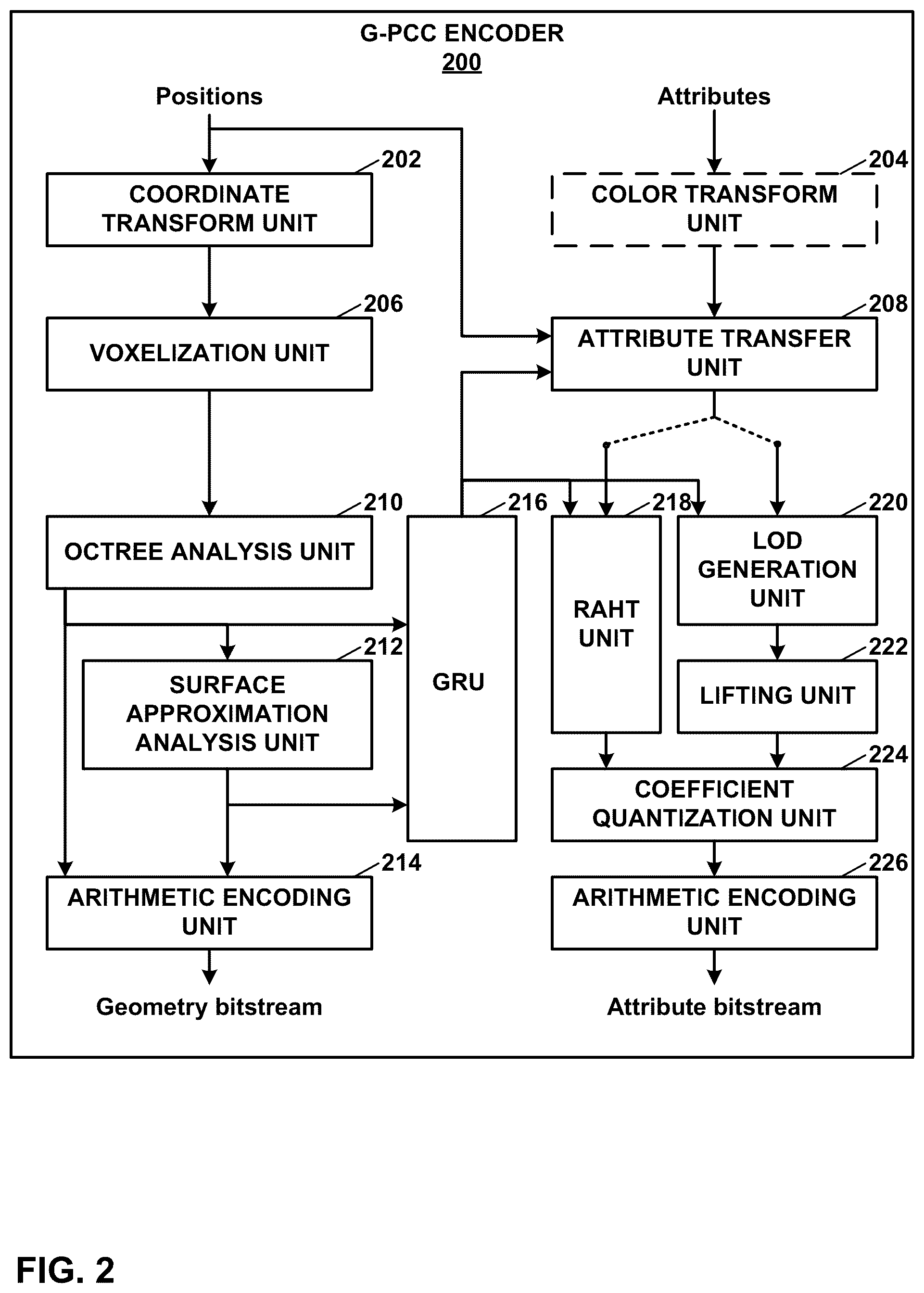 Patent US12445645 Figure 2 – Inter prediction coding for geometry point cloud compression