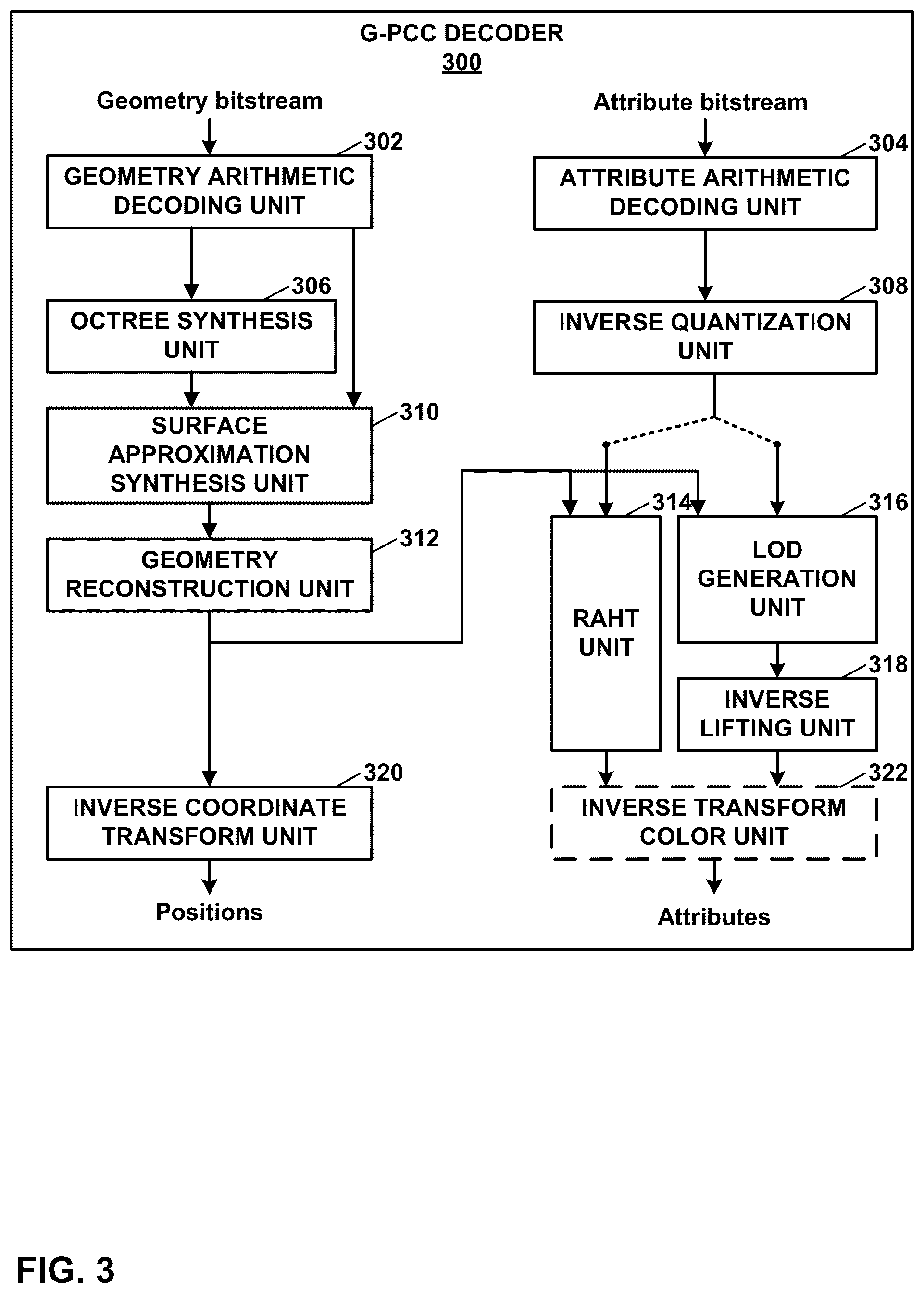 Patent US12445645 Figure 3 – Inter prediction coding for geometry point cloud compression