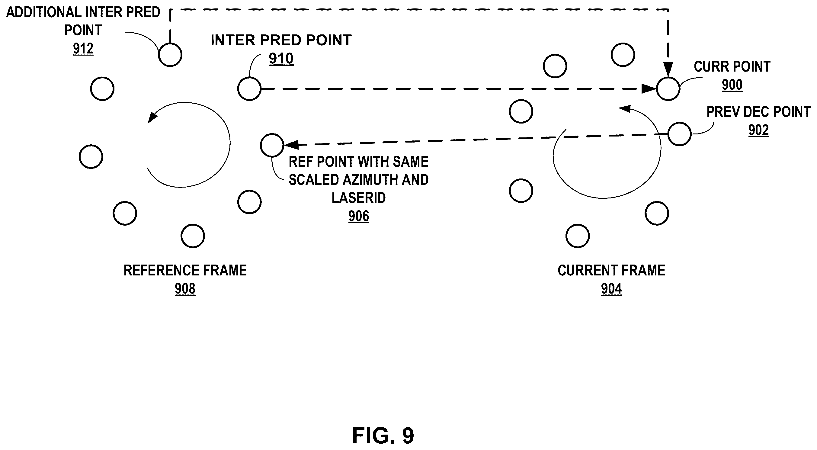 Patent US12445645 Figure 9 – Inter prediction coding for geometry point cloud compression