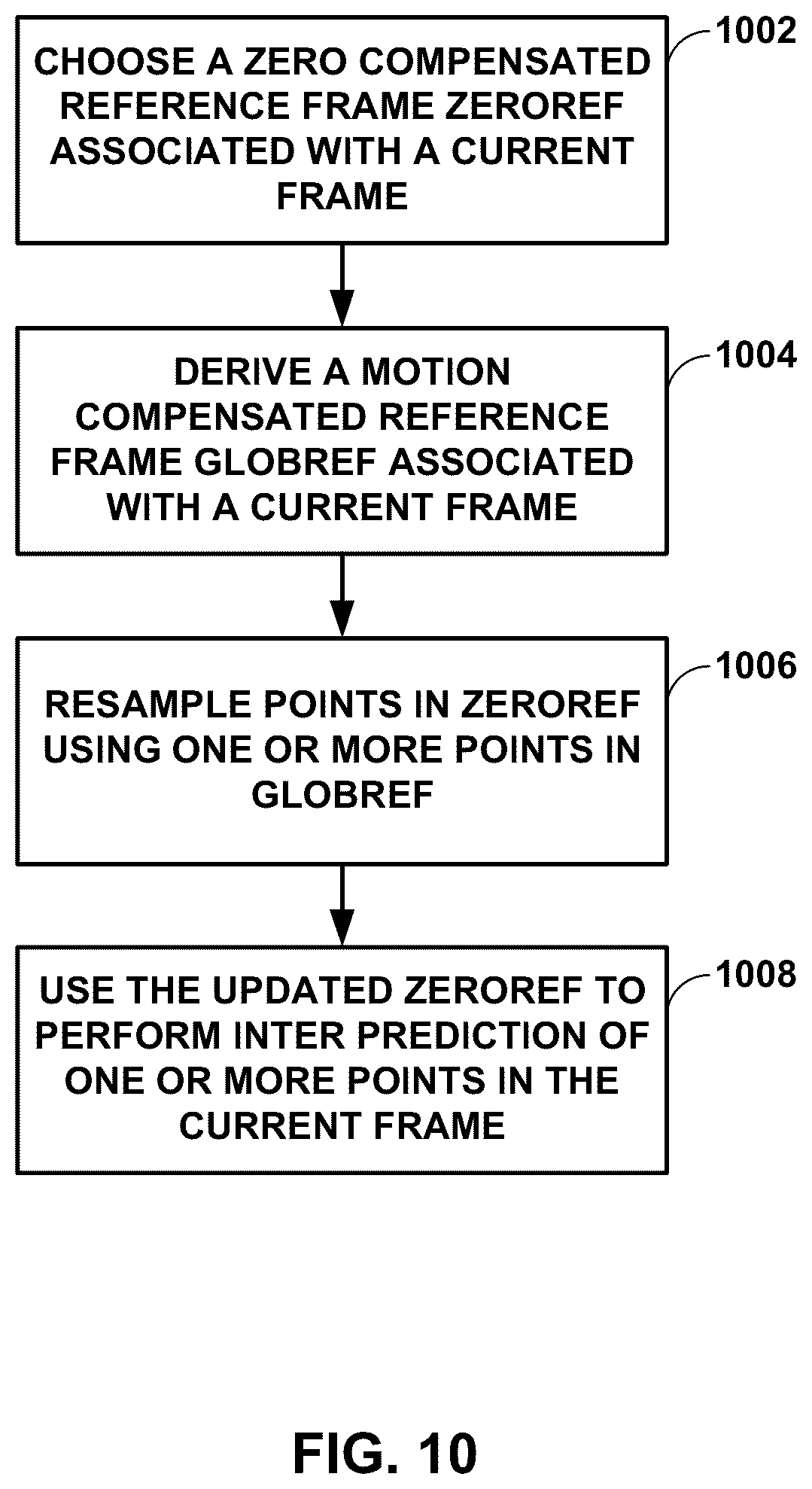 Patent US12445645 Figure 10 – Inter prediction coding for geometry point cloud compression