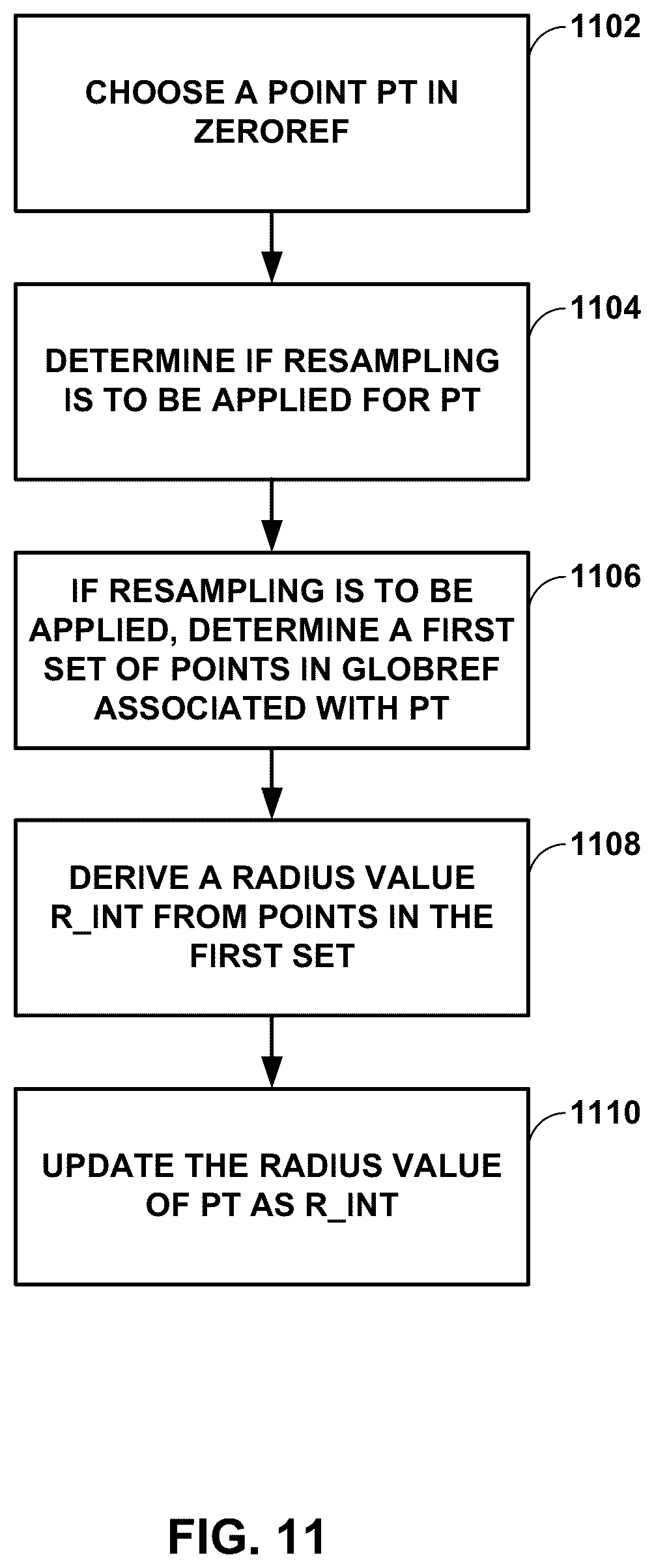 Patent US12445645 Figure 11 – Inter prediction coding for geometry point cloud compression