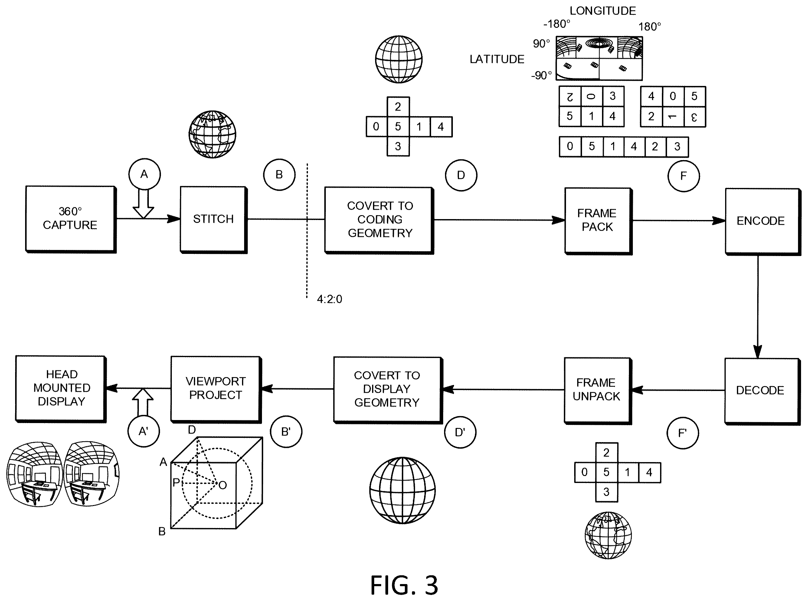 Patent US12445646 Figure 3 – 360-degree video coding using face continuities
