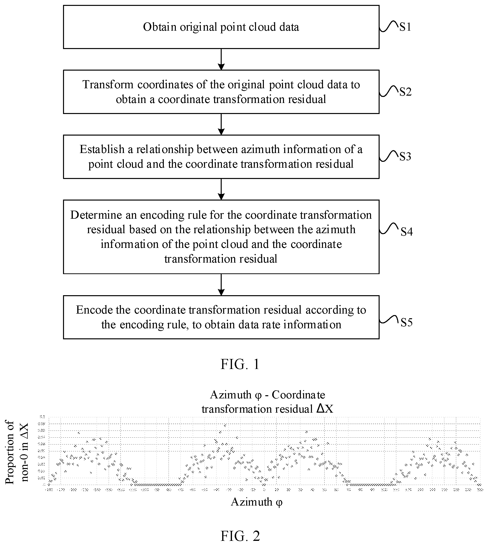 Patent US12445647 Figure 1 – Method and apparatus for encoding/decoding point cloud coordinate transformation residual