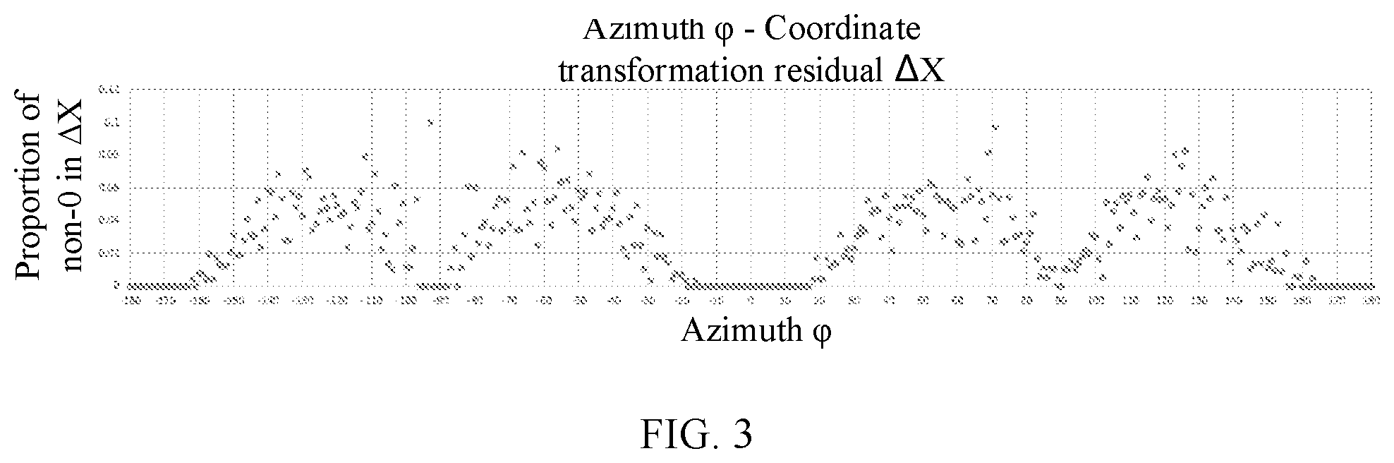 Patent US12445647 Figure 2 – Method and apparatus for encoding/decoding point cloud coordinate transformation residual