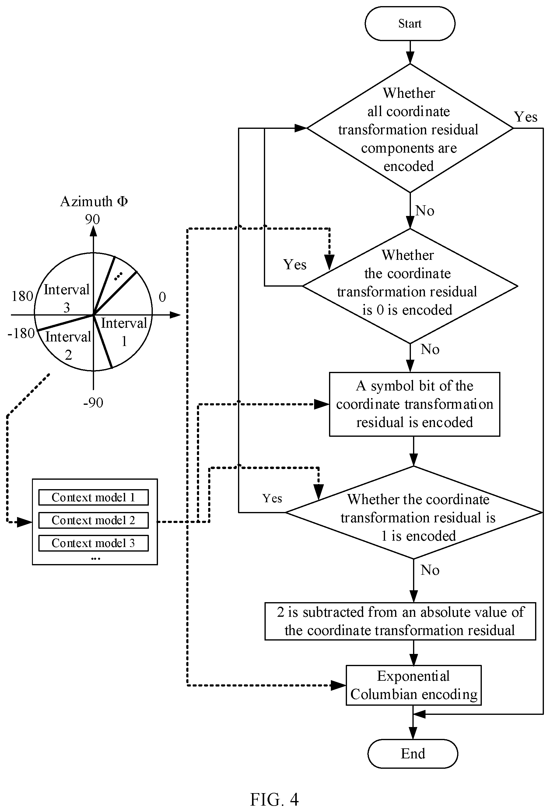 Patent US12445647 Figure 3 – Method and apparatus for encoding/decoding point cloud coordinate transformation residual