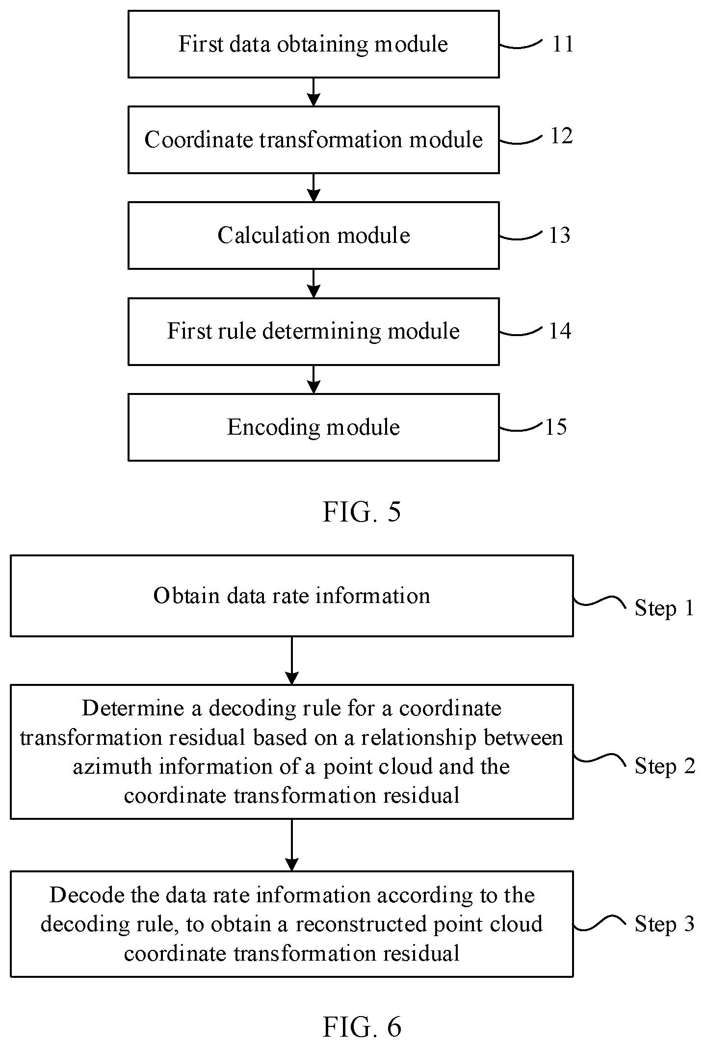 Patent US12445647 Figure 4 – Method and apparatus for encoding/decoding point cloud coordinate transformation residual