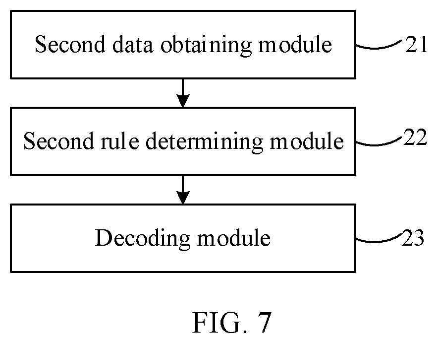 Patent US12445647 Figure 5 – Method and apparatus for encoding/decoding point cloud coordinate transformation residual