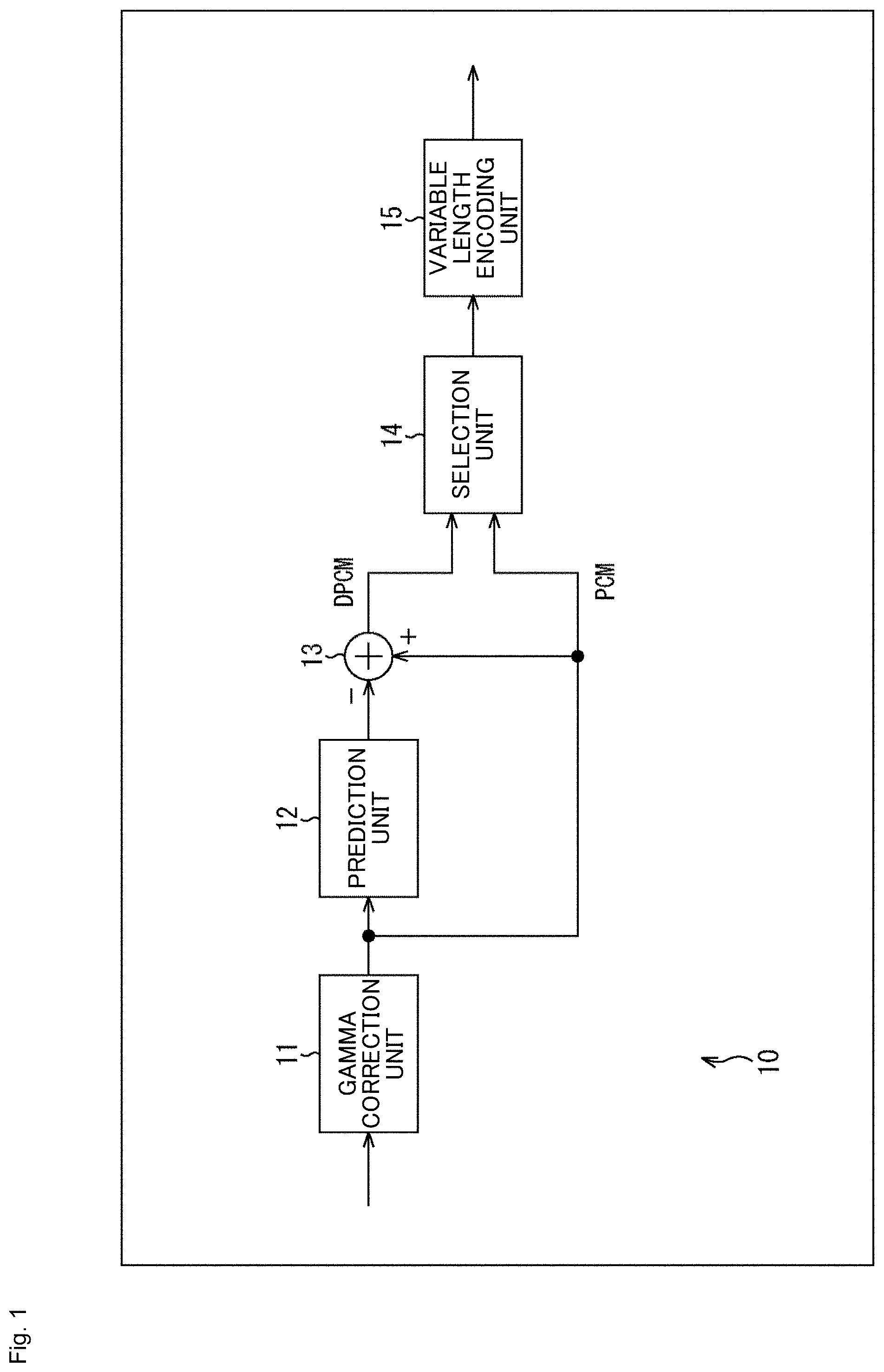 Patent US12445649 Figure 1 – Information processing device and method